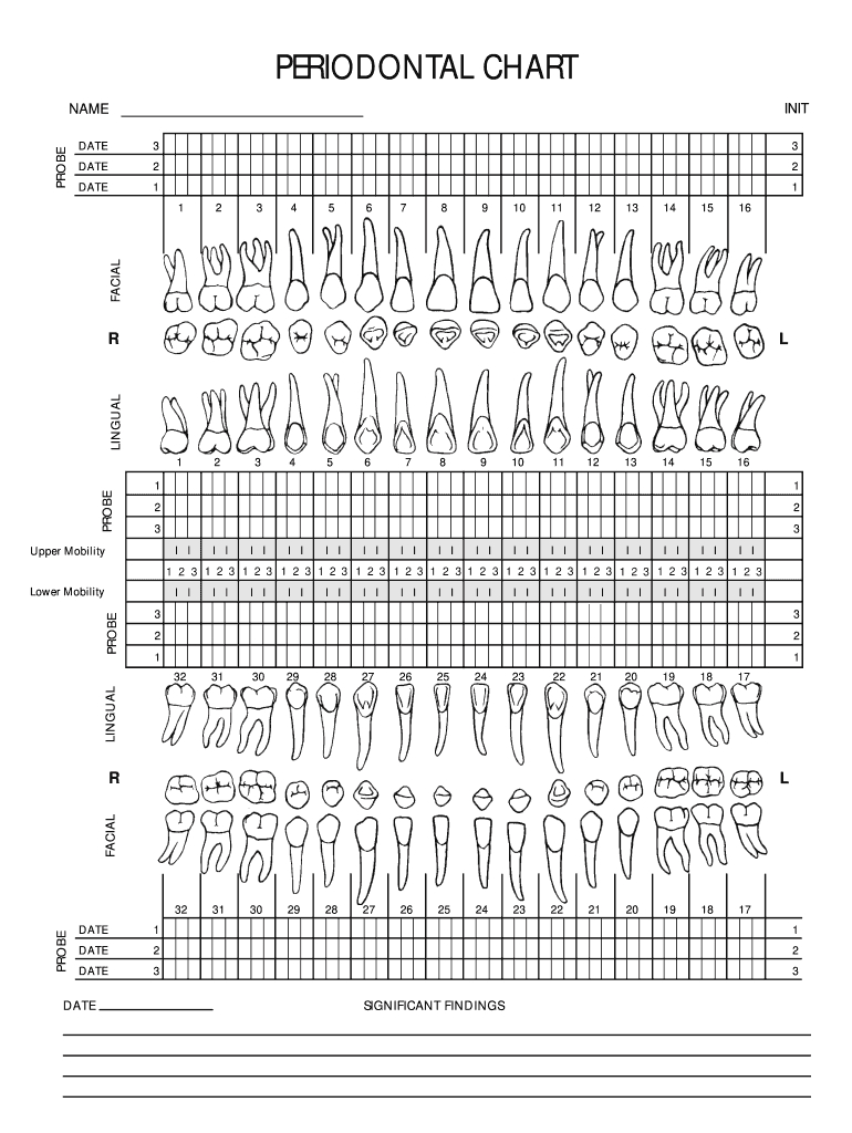 Chart Forms Dental - Fill Online, Printable, Fillable, Blank throughout Periodontal Chart Printable