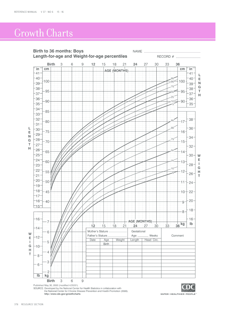 Chart Growth - Fill Online, Printable, Fillable, Blank | Pdffiller for Growth Chart Printable