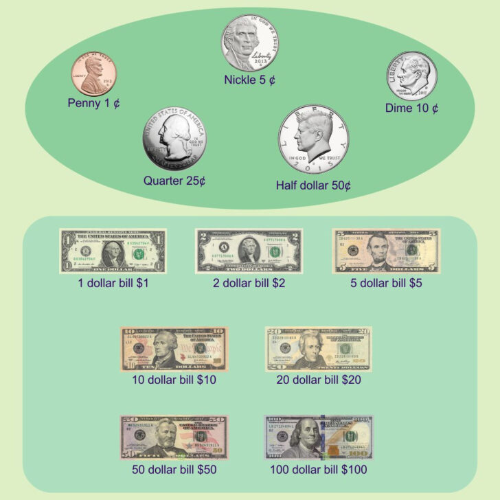 Money Chart Printable Free