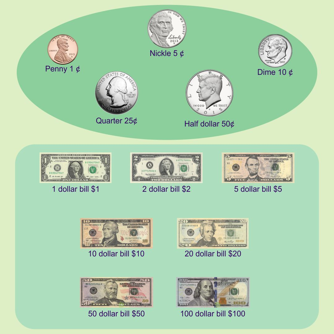 Chart Money Value - 10 Free Pdf Printables | Printablee pertaining to Money Chart Printable Free