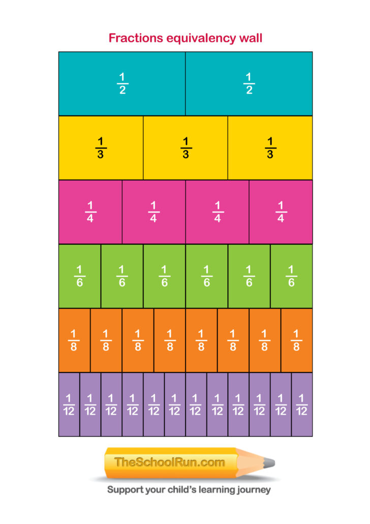 Equivalent Fraction Chart Printable