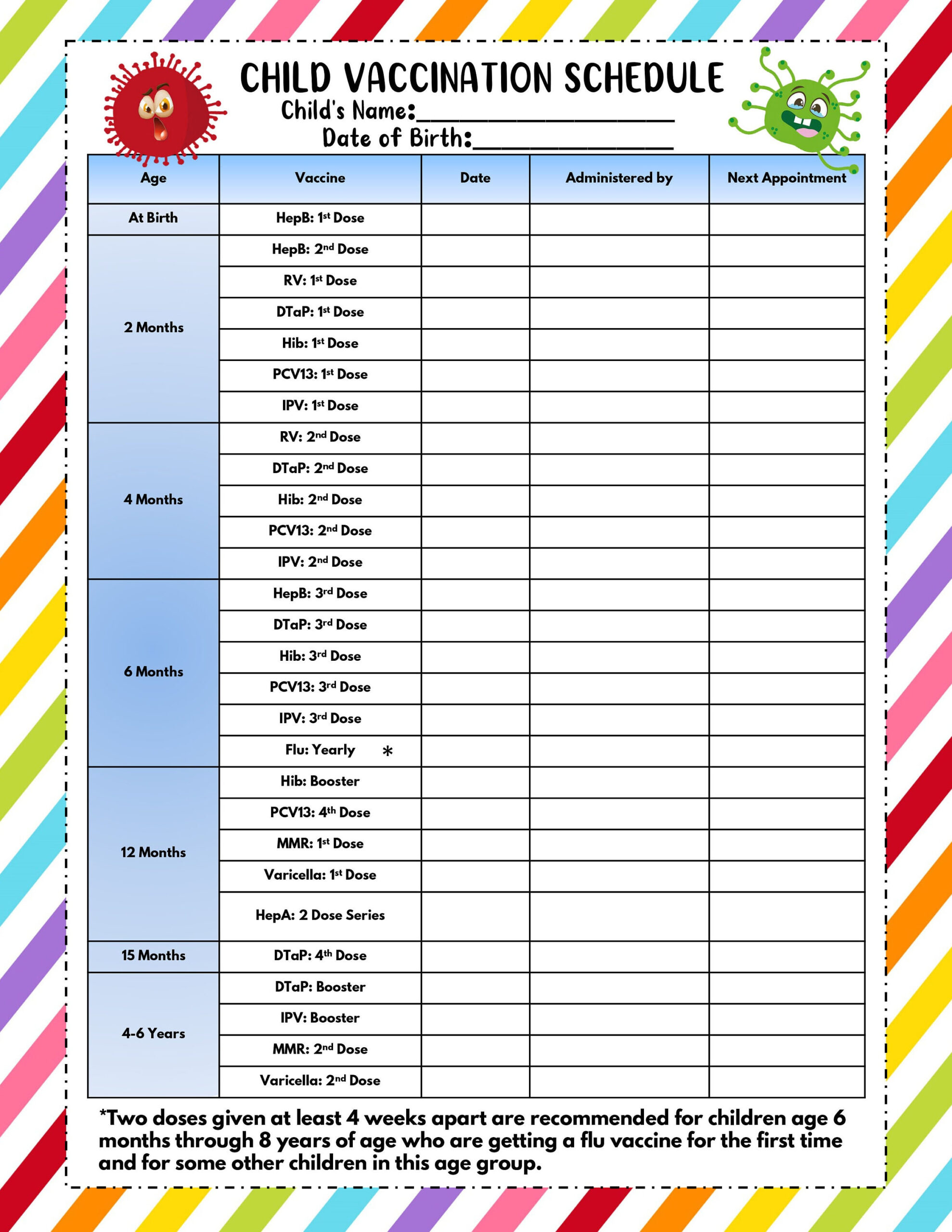 Child Vaccination Schedule Printable Immunization Record Vaccine inside Immunization Chart Printable