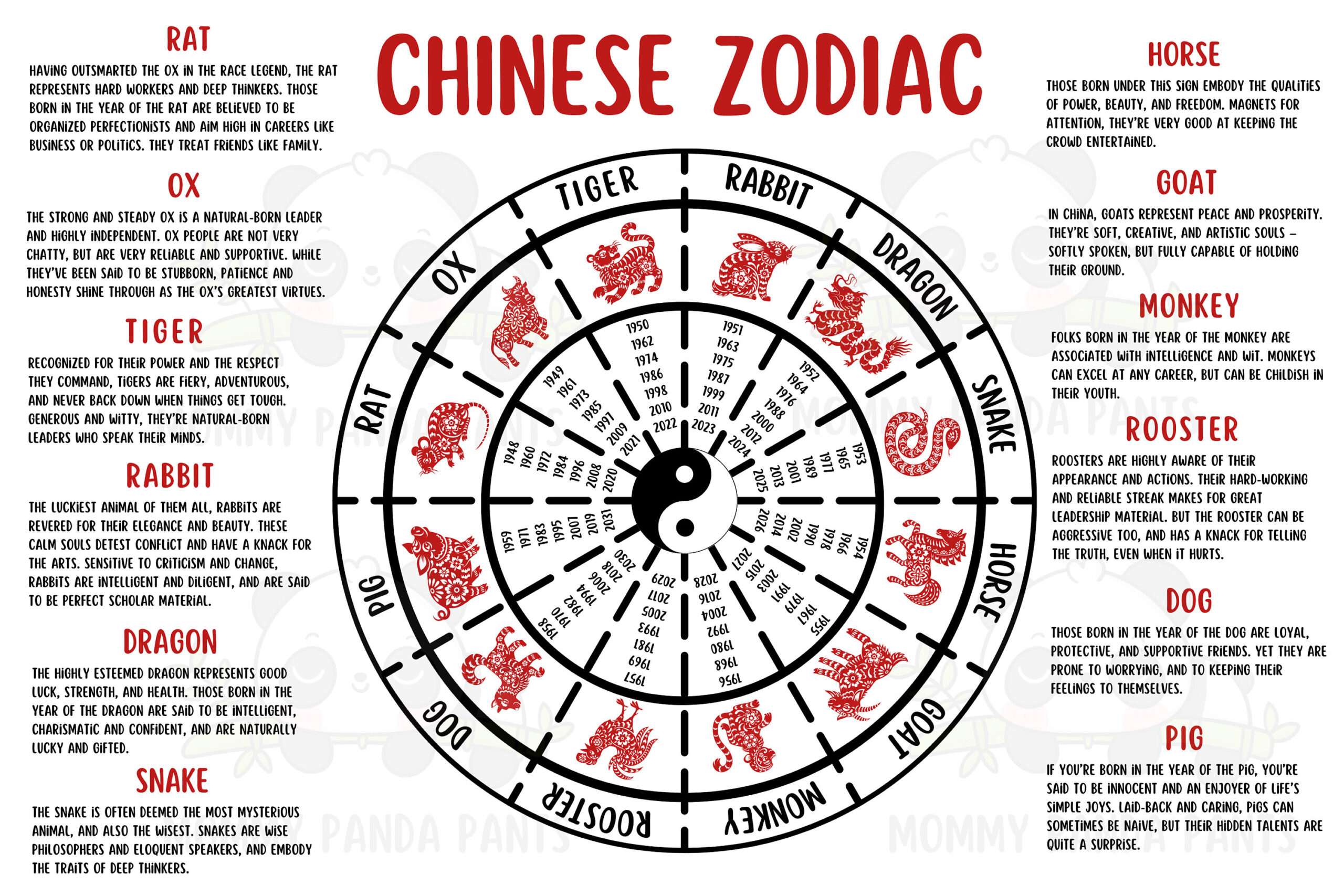 Chinese Zodiac Poster With Years And Characteristics - Etsy Australia with regard to Chinese Zodiac Chart Printable