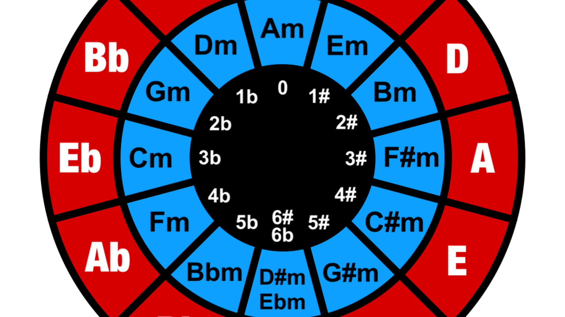 Circle Of Fifths (Free Chart) – Professional Composers pertaining to Circle of Fifths Chart Printable