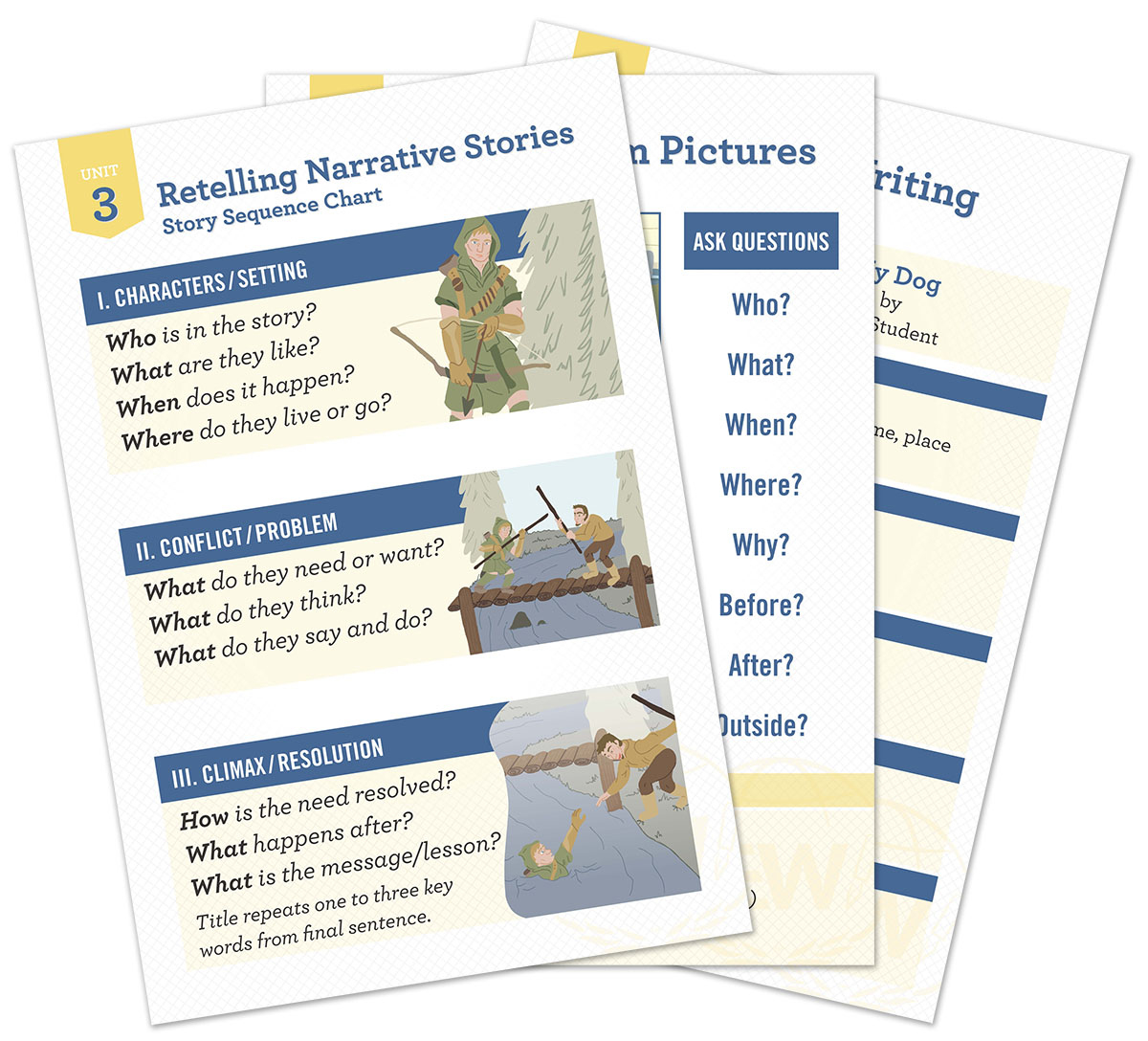 Classroom Posters | Post throughout Iew Story Sequence Chart Printable