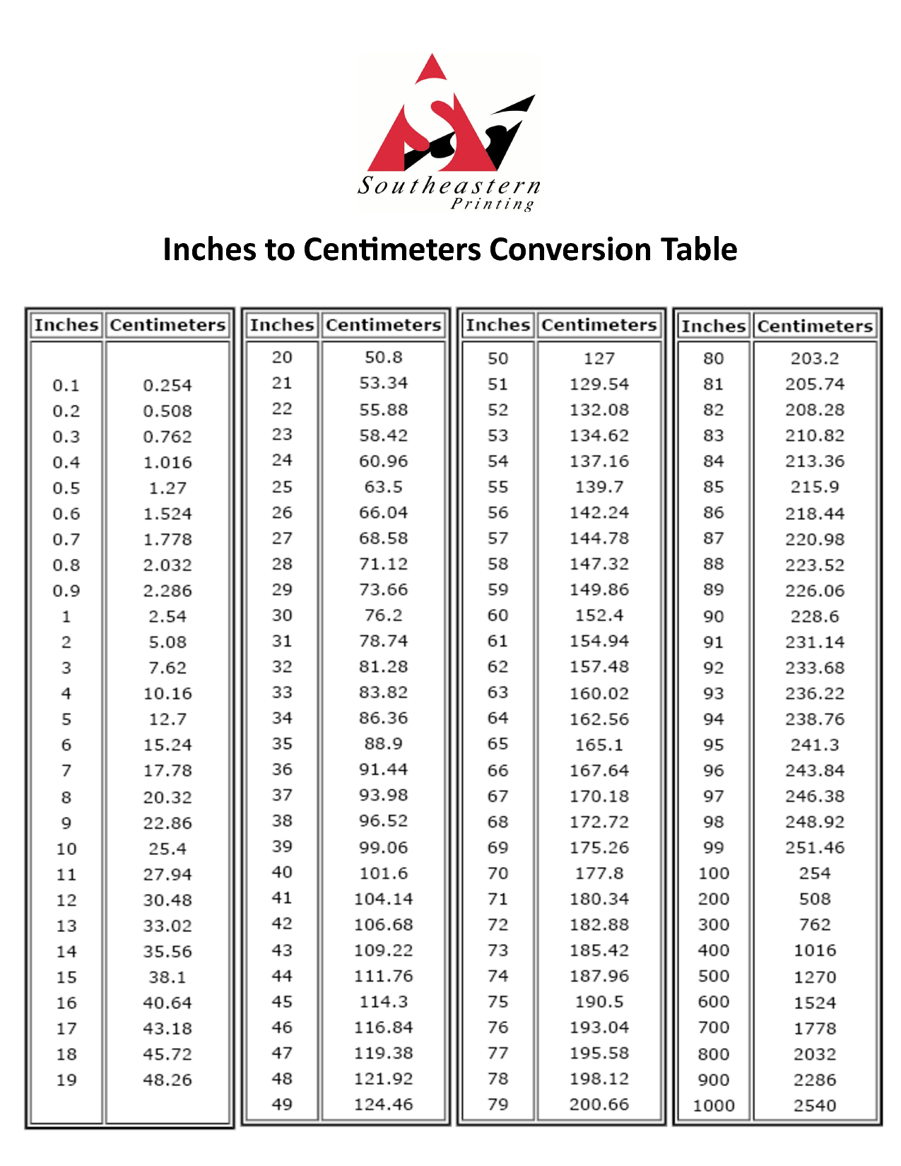 Cm Conversion Chart Hotsell with regard to Cm To Inches Conversion Chart Printable