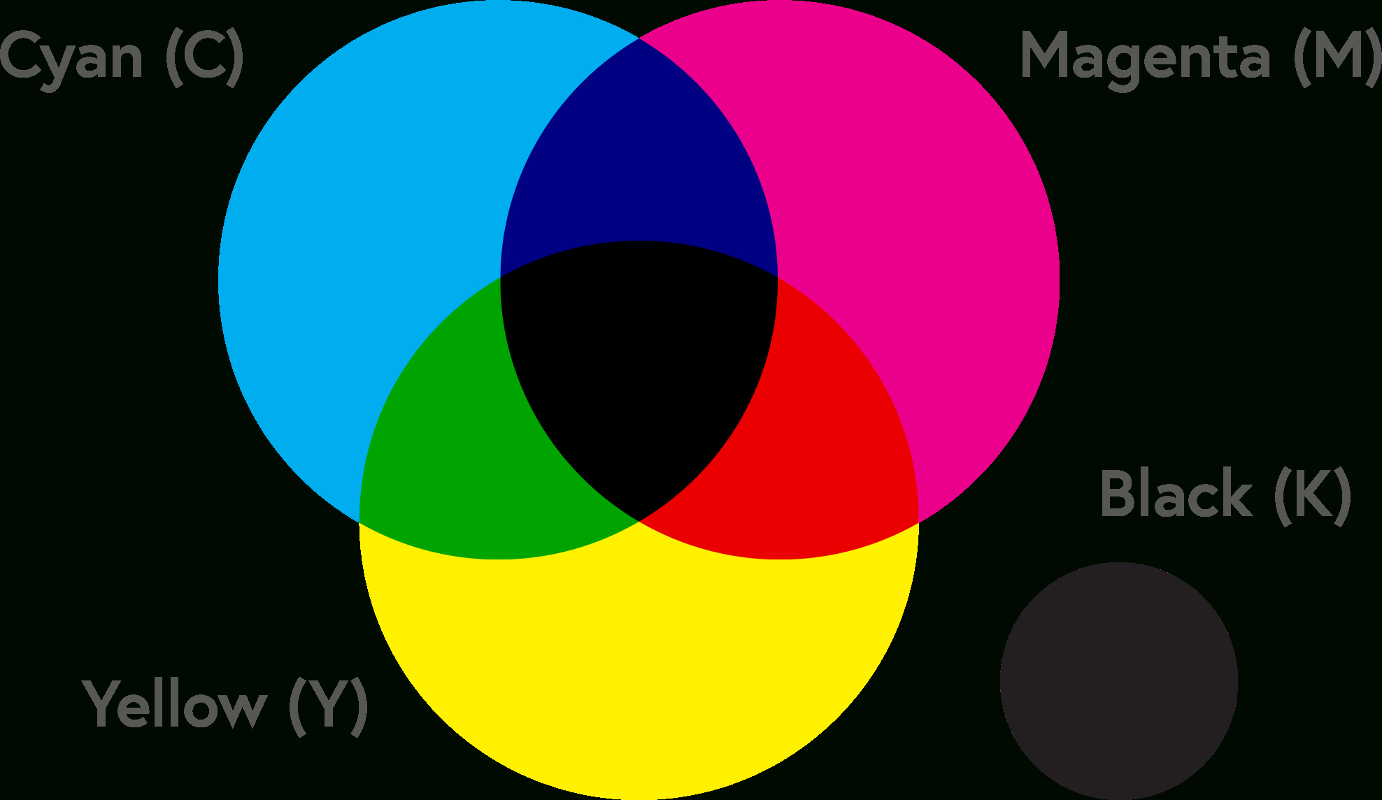Cmyk Colour Charts And Values | Mixam regarding Cmyk Color Chart Printable