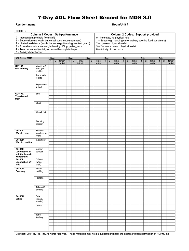 Cna Charting: Fill Out &amp;amp; Sign Online | Dochub with regard to Free Cna Assignment Sheet Templates