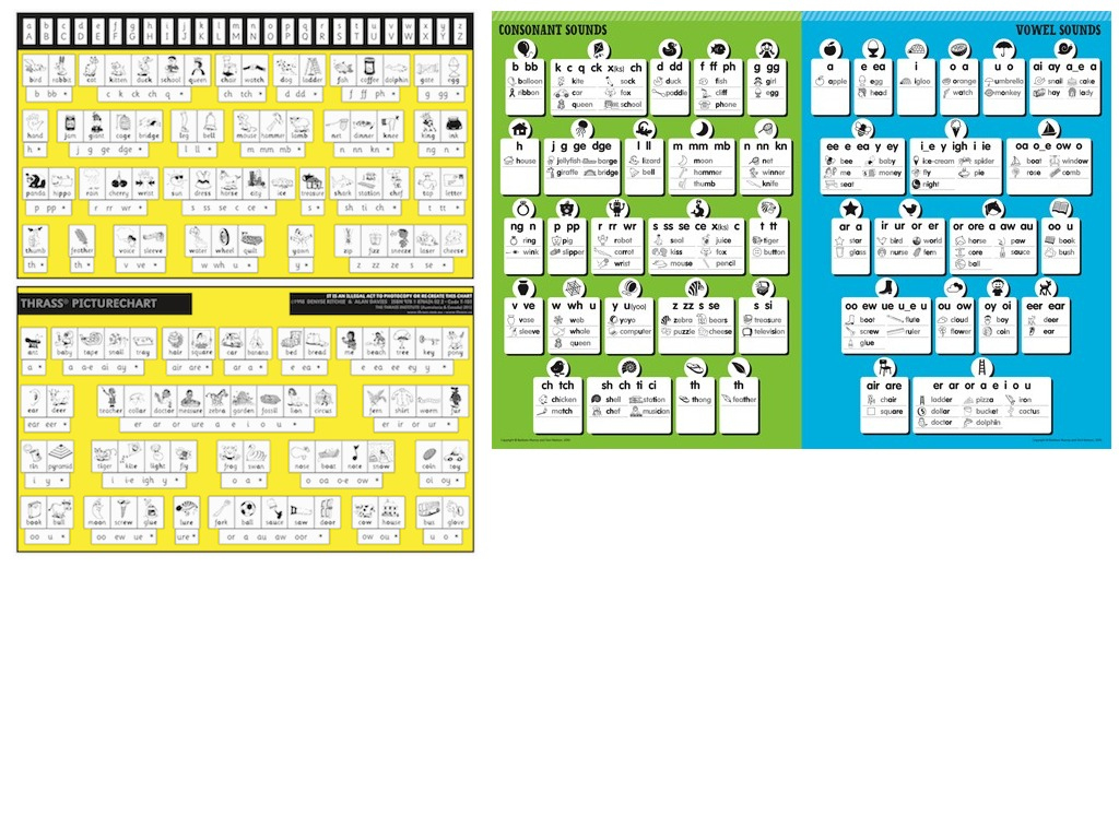 Comparison Of Thrass &amp;amp; Soundwaves Charts | English, Spelling | Showme intended for Sound Waves Chart Printable