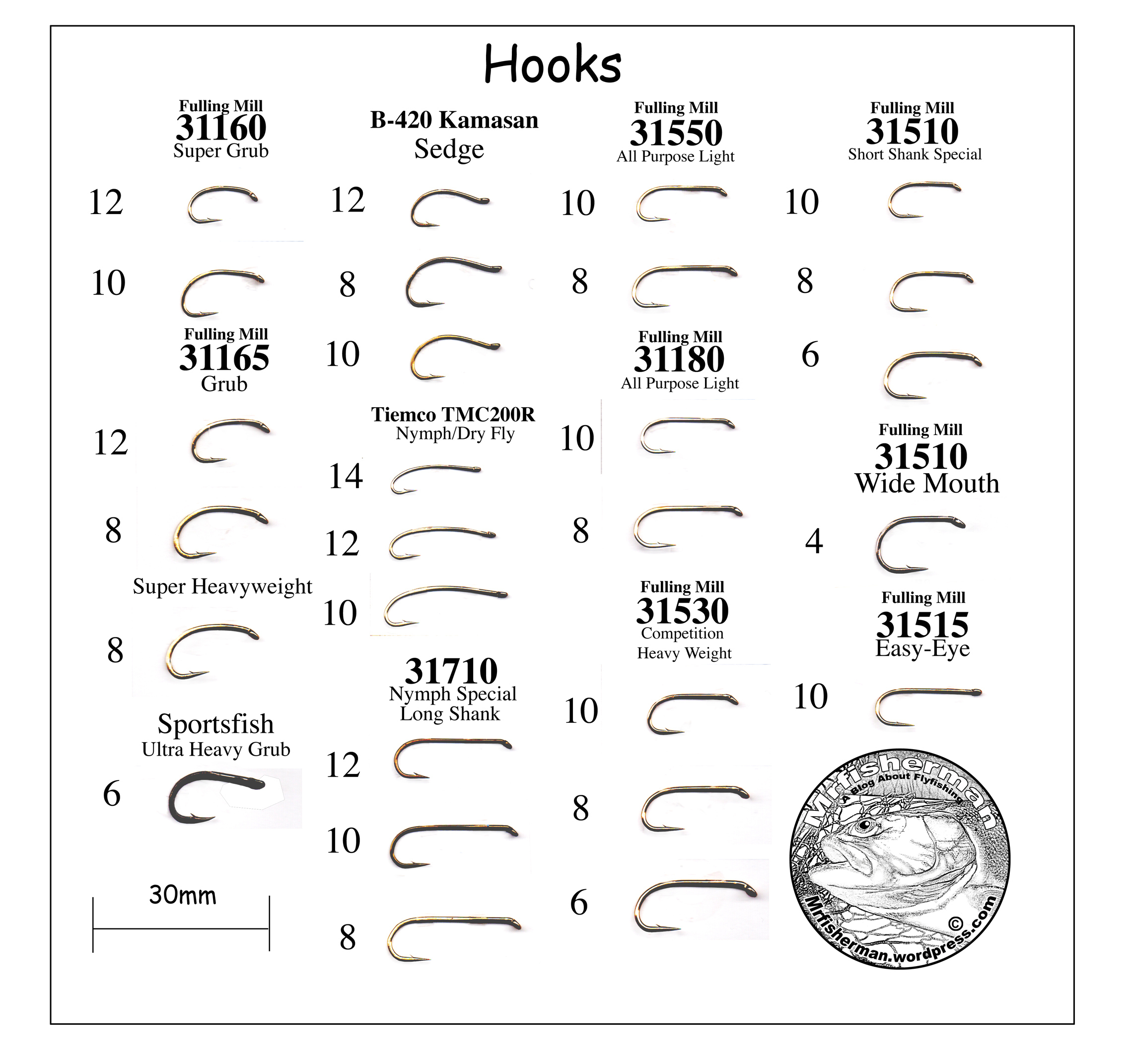 Complete Fishing Hook Guide: With Size Chart - The Tackle Room inside Fishing Hook Size Chart Printable