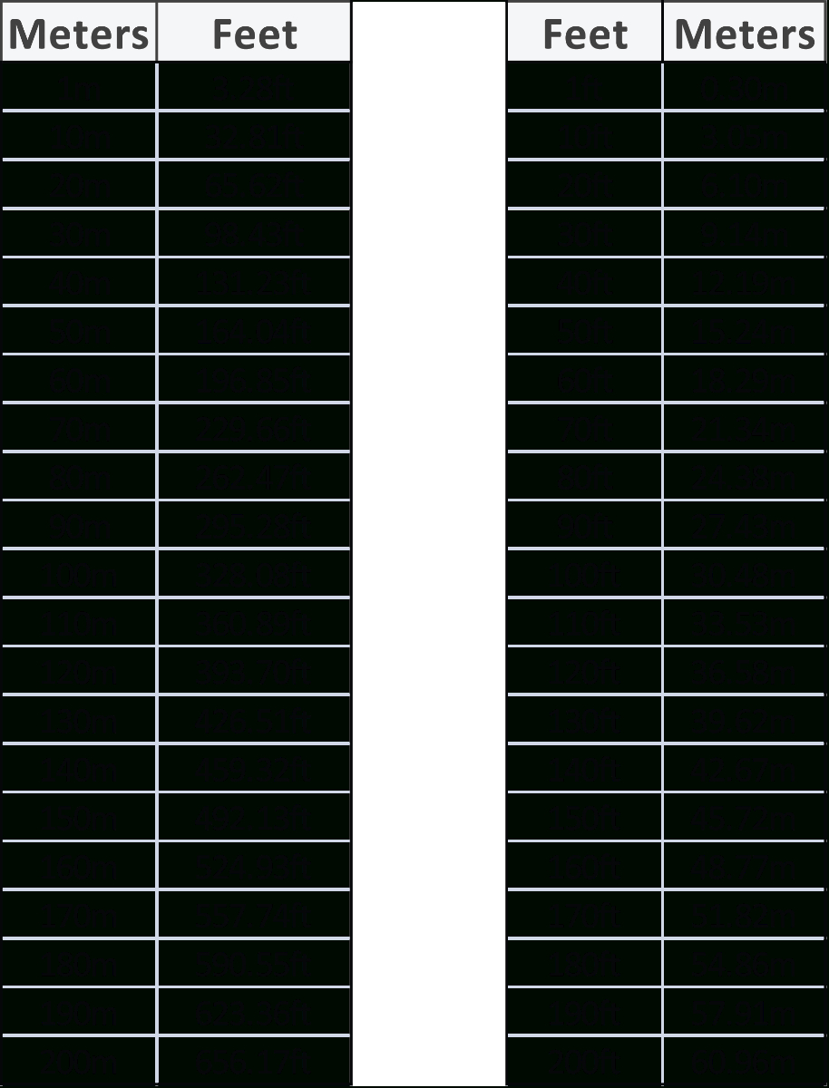 Conversion Charts | Meters &amp;amp; Feet | Sycor Technology in Feet To Meters Conversion Chart Printable