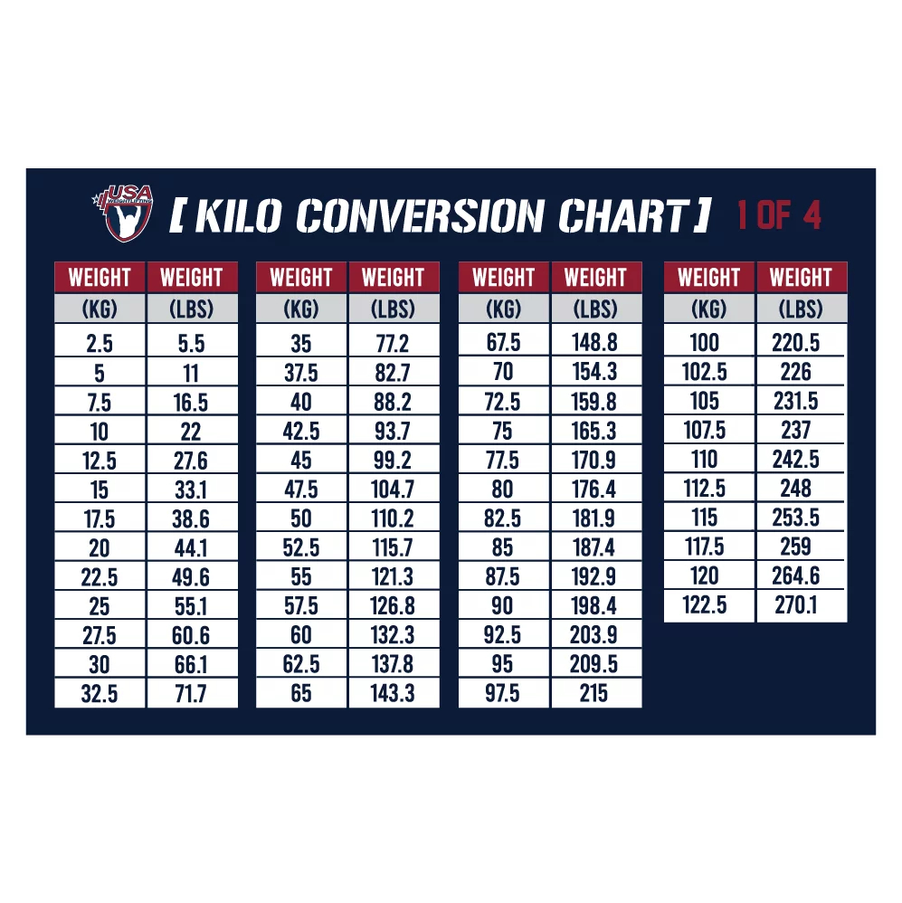 Conversion Pound Kg Shop pertaining to Pounds To Kg Chart Printable