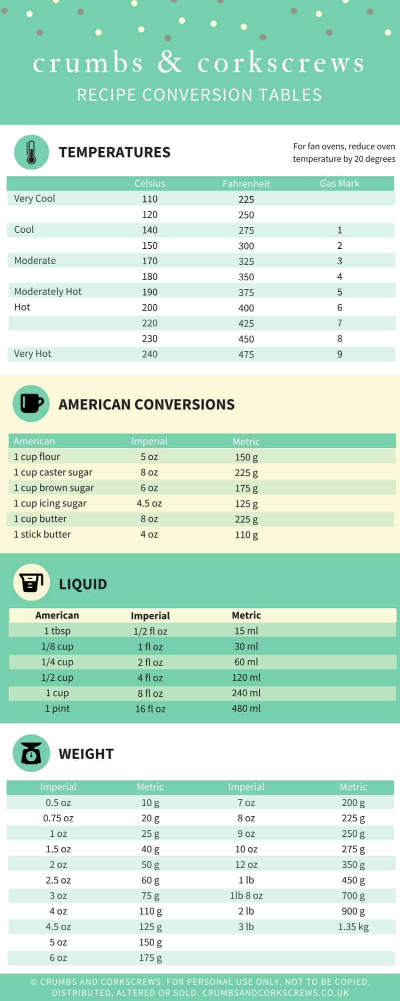 Conversion Table - Download For Free And Print - Crumbs And Corkscrews throughout Grams To Cups Conversion Chart Printable