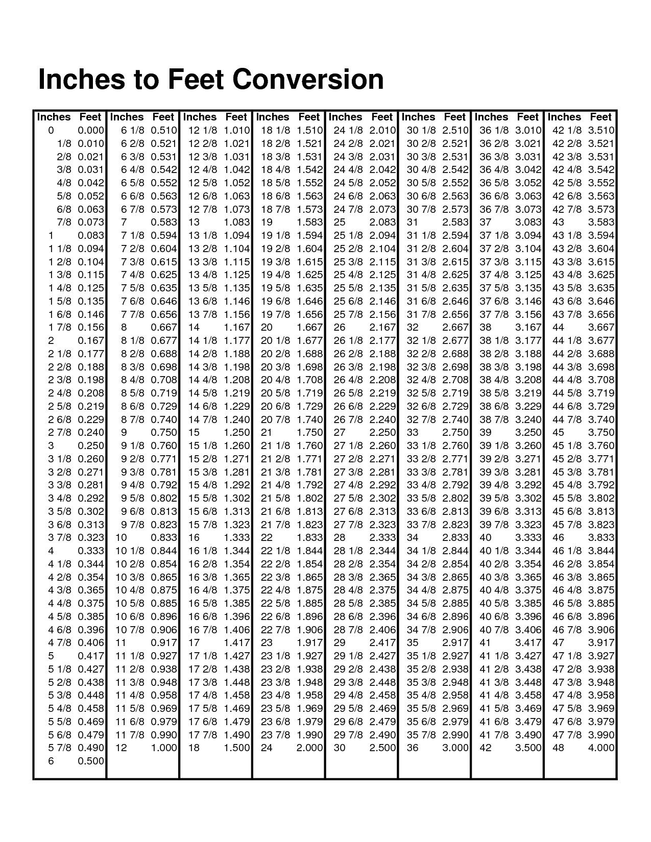 Converting Lengths Inches Feet And Yards Teaching in Feet to Inches Conversion Chart Printable