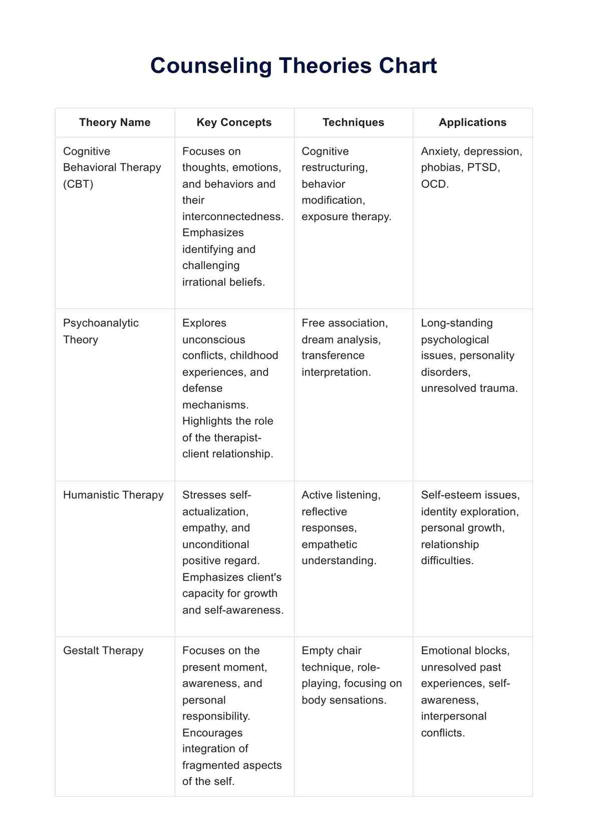 Counseling Theories Chart &amp;amp; Example | Free Pdf Download intended for Counseling Theories Comparison Chart Printable
