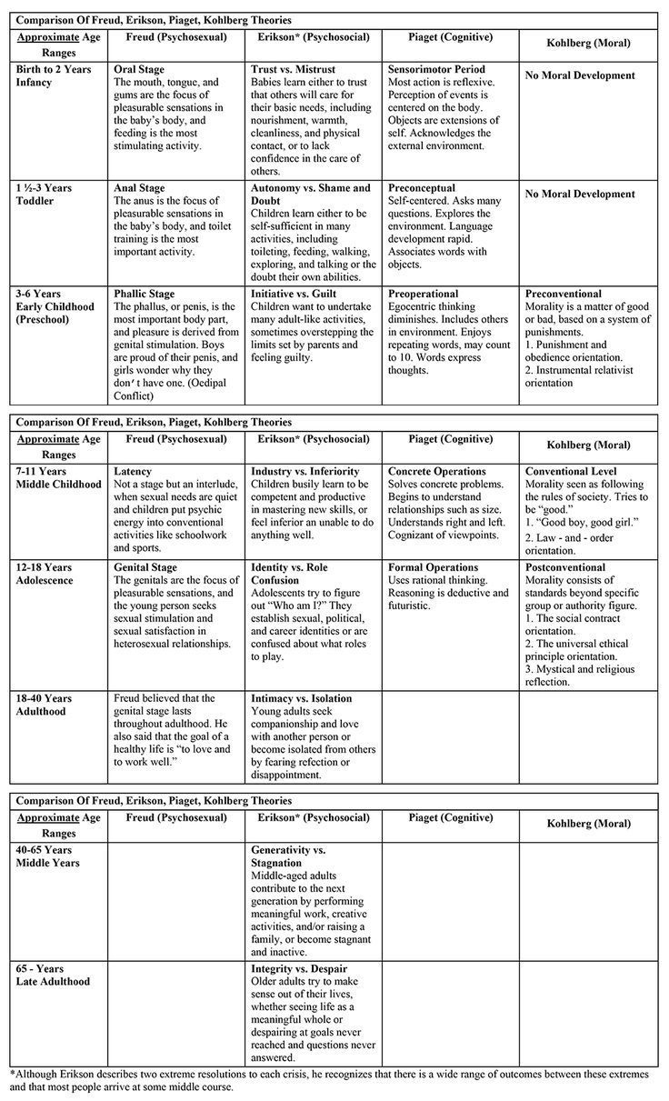 Counseling Theory Cheat Sheet with regard to Counseling Theories Comparison Chart Printable