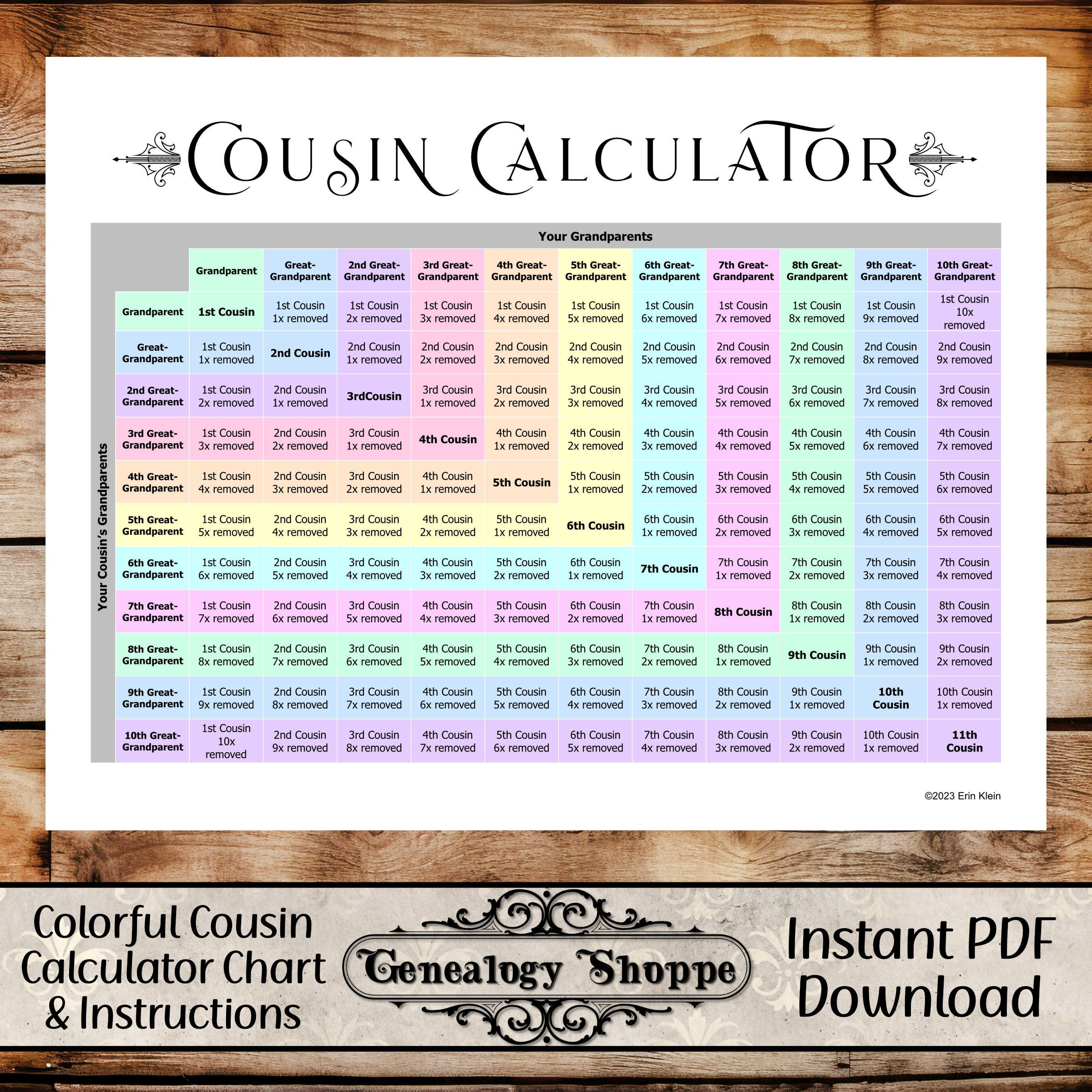 Cousin Calculator, Cousin Explainer, Family Relationship Chart inside Cousin Chart Printable