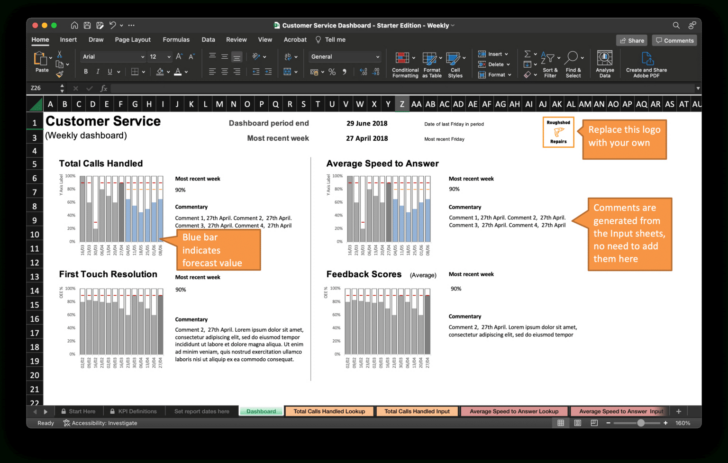 Maintenance Kpi Dashboard Excel Template Free Download