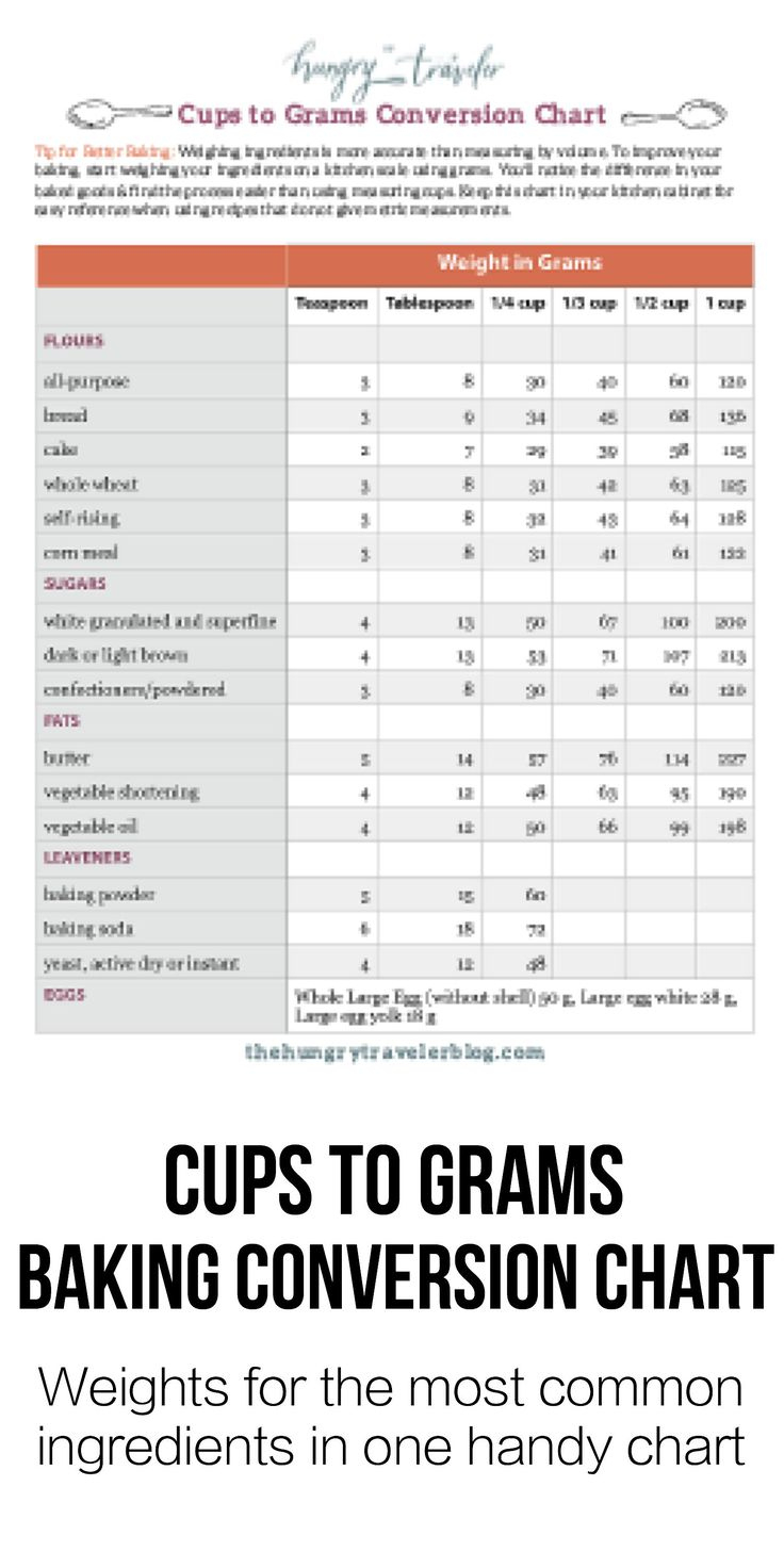 Cups To Grams Baking Conversion Chart (Tips For Better Baking #36) pertaining to Grams to Cups Conversion Chart Printable