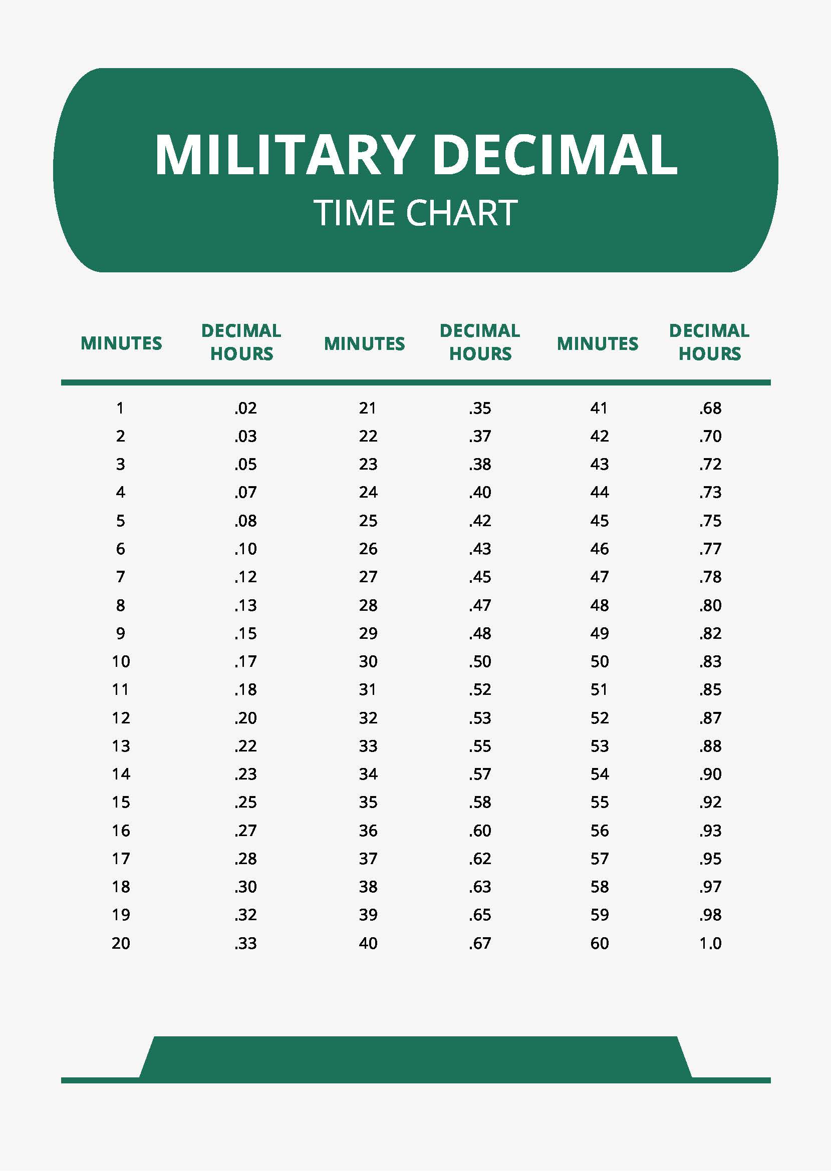 Decimal Time Chart Hotsell with Minutes to Decimal Chart Printable