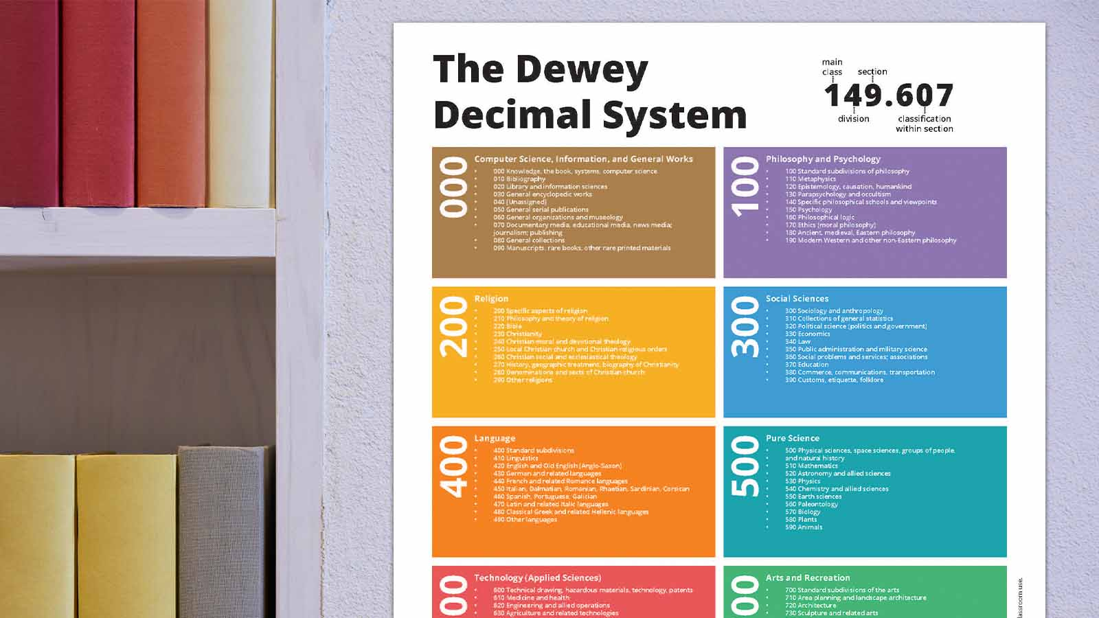 Dewey Decimal System Guide (Printable Chart, Posters, Labels) intended for Dewey Decimal System Chart Printable