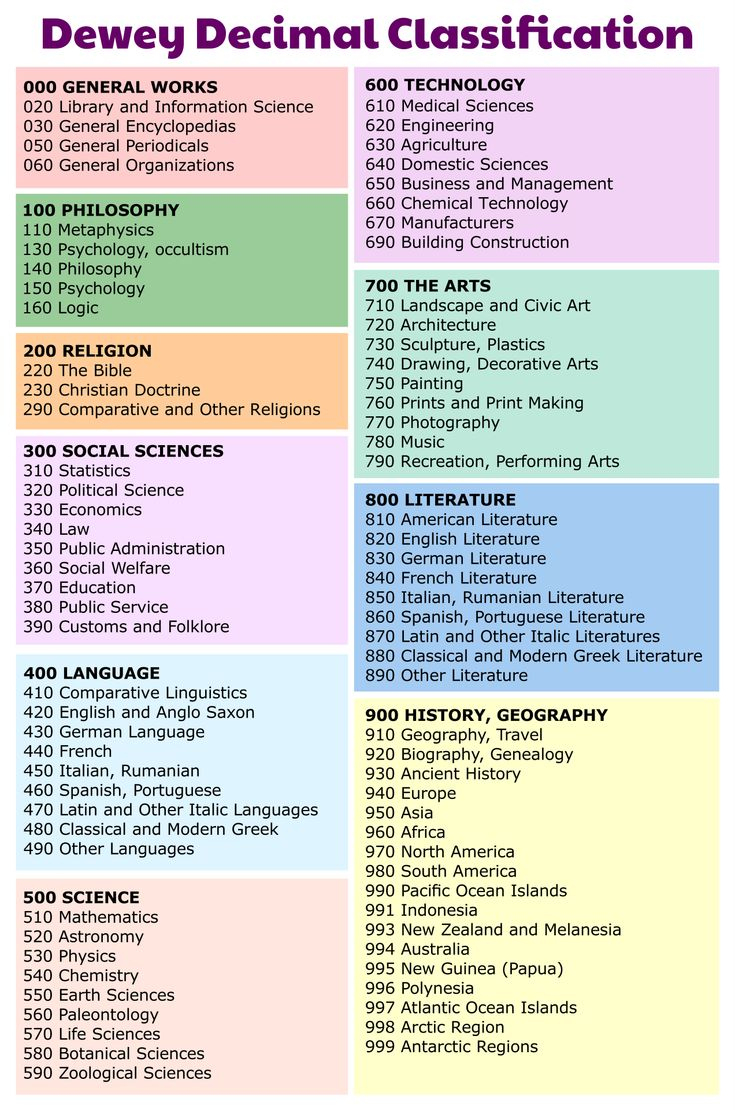 Dewey Decimal System Posters For - 10 Free Pdf Printables | Printablee regarding Dewey Decimal System Chart Printable