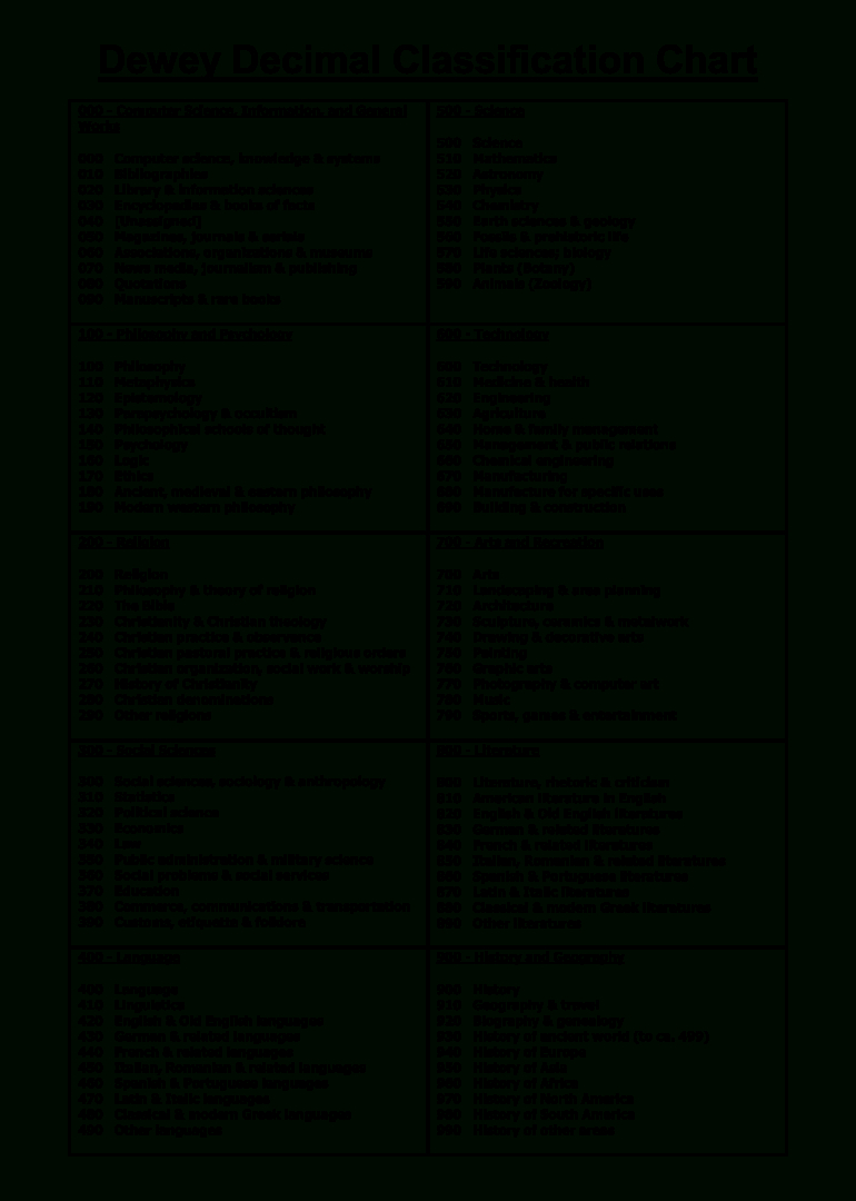 Dewey Decimal System Posters For - 10 Free Pdf Printables | Printablee within Dewey Decimal System Chart Printable