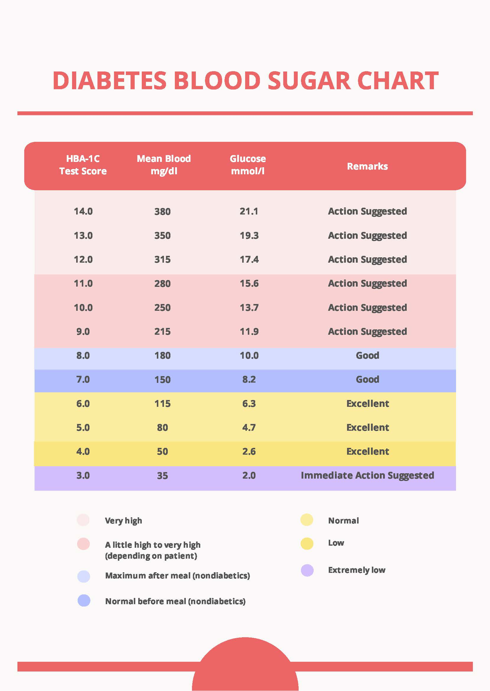 Diabetes Blood Sugar Chart In Pdf - Download | Template within Diabetes Chart Printable