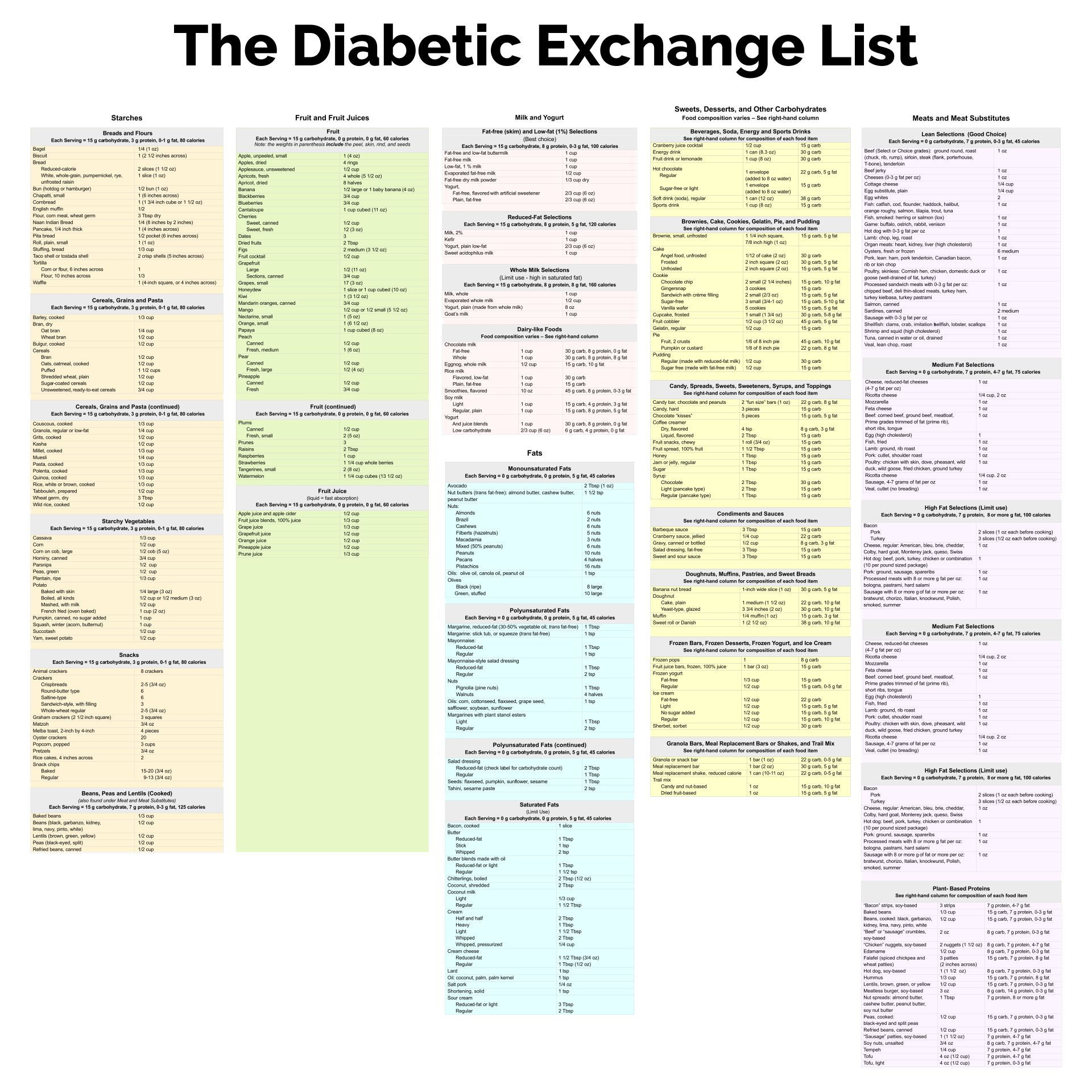 Diabetic Food List - 20 Free Pdf Printables | Printablee intended for Diabetic Food Chart Printable