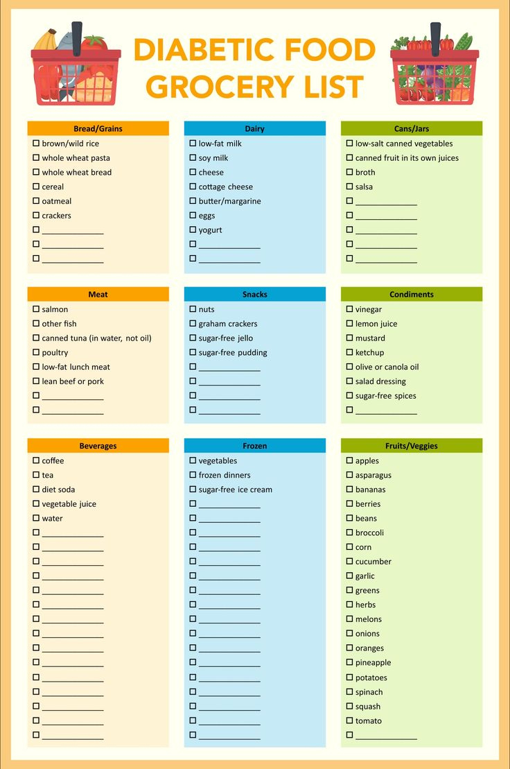 Diabetic Food List - 20 Free Pdf Printables | Printablee with Diabetic Food Chart Printable
