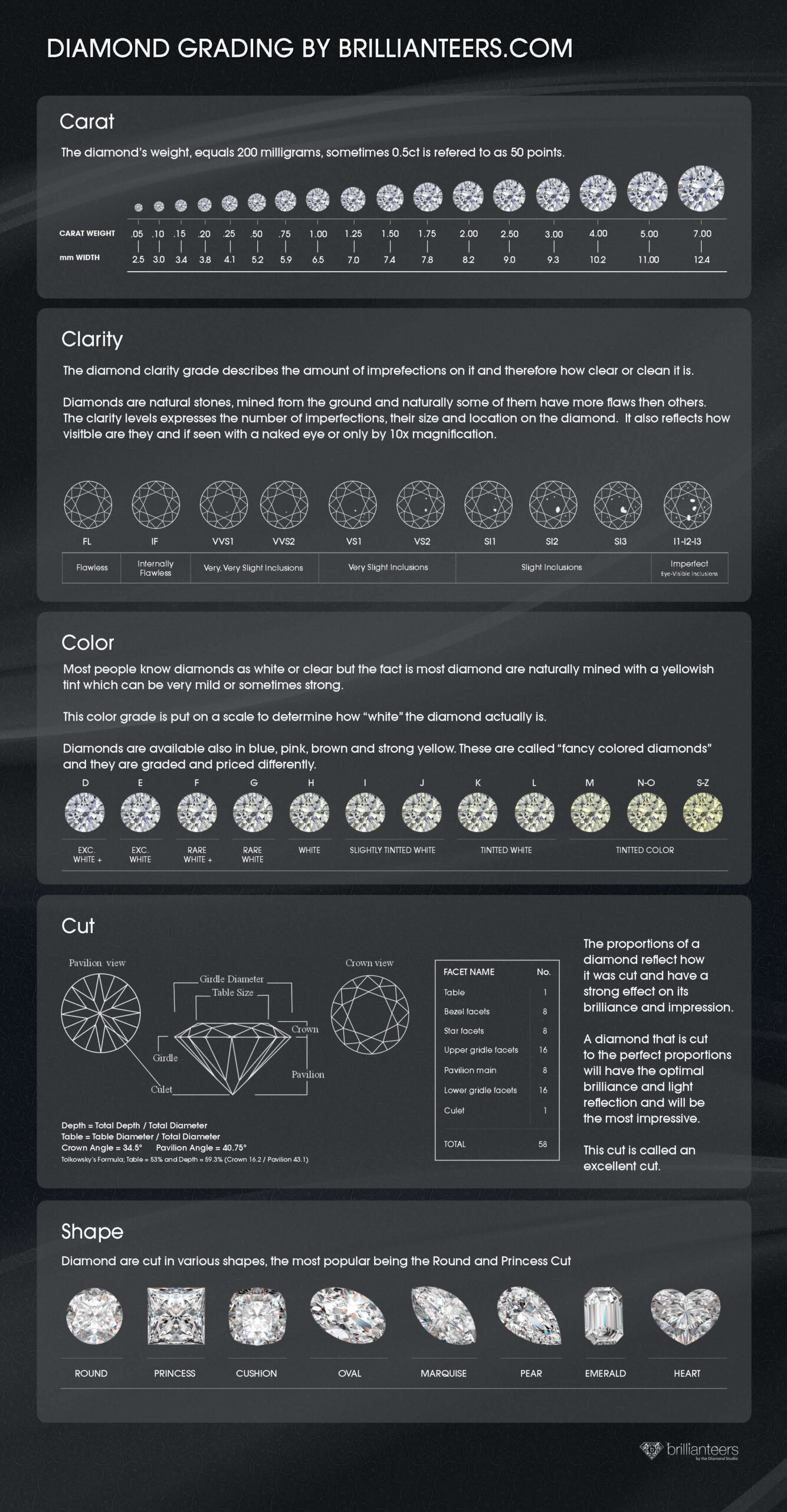 Diamond 2025 Clarity Cut Original inside Diamond Grading Chart Printable