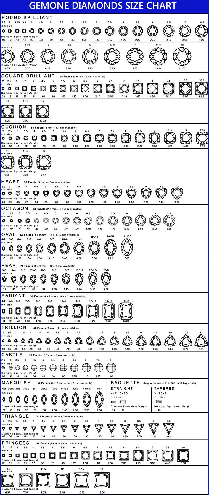 Diamond Chart Mm To Ct 2025 | Www.alhudapk in Millimeter Size Chart Printable