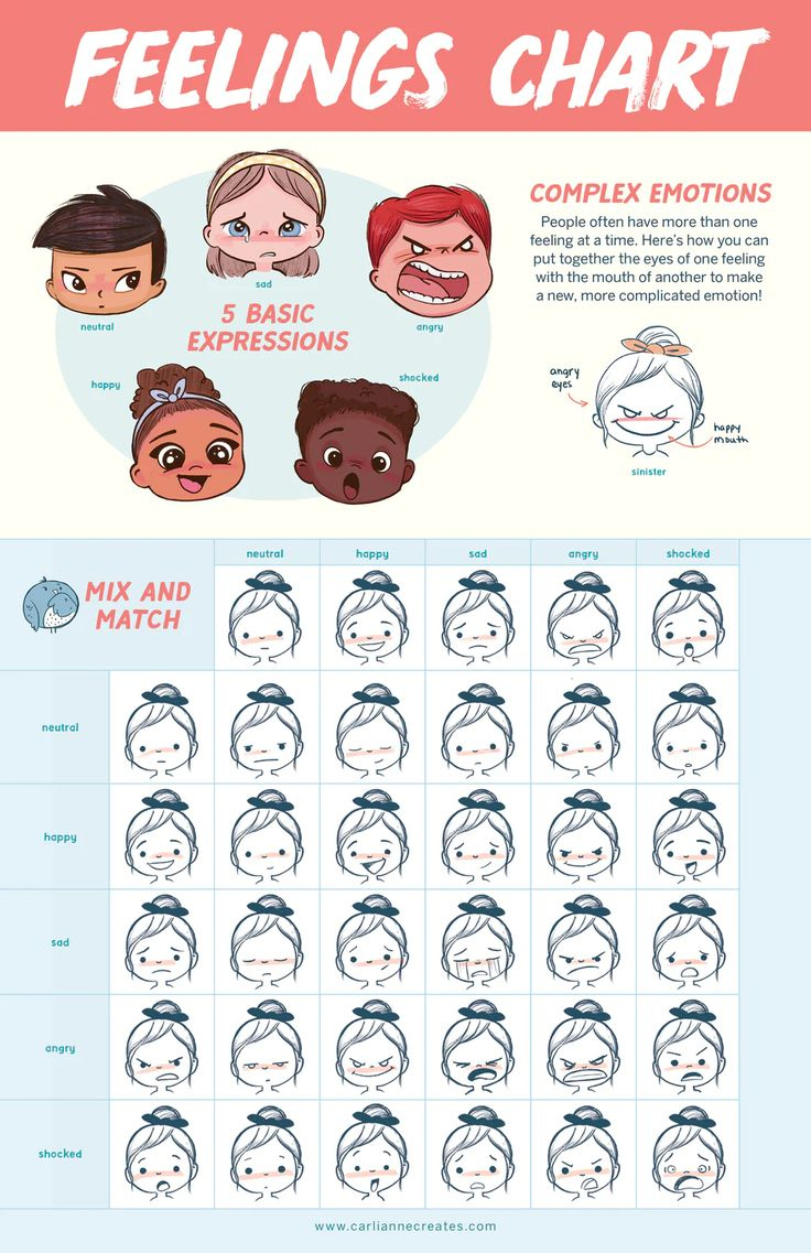 Digital Printable - Feelings Chart | Feelings Chart, Emotions pertaining to Emotions Face Chart Printable