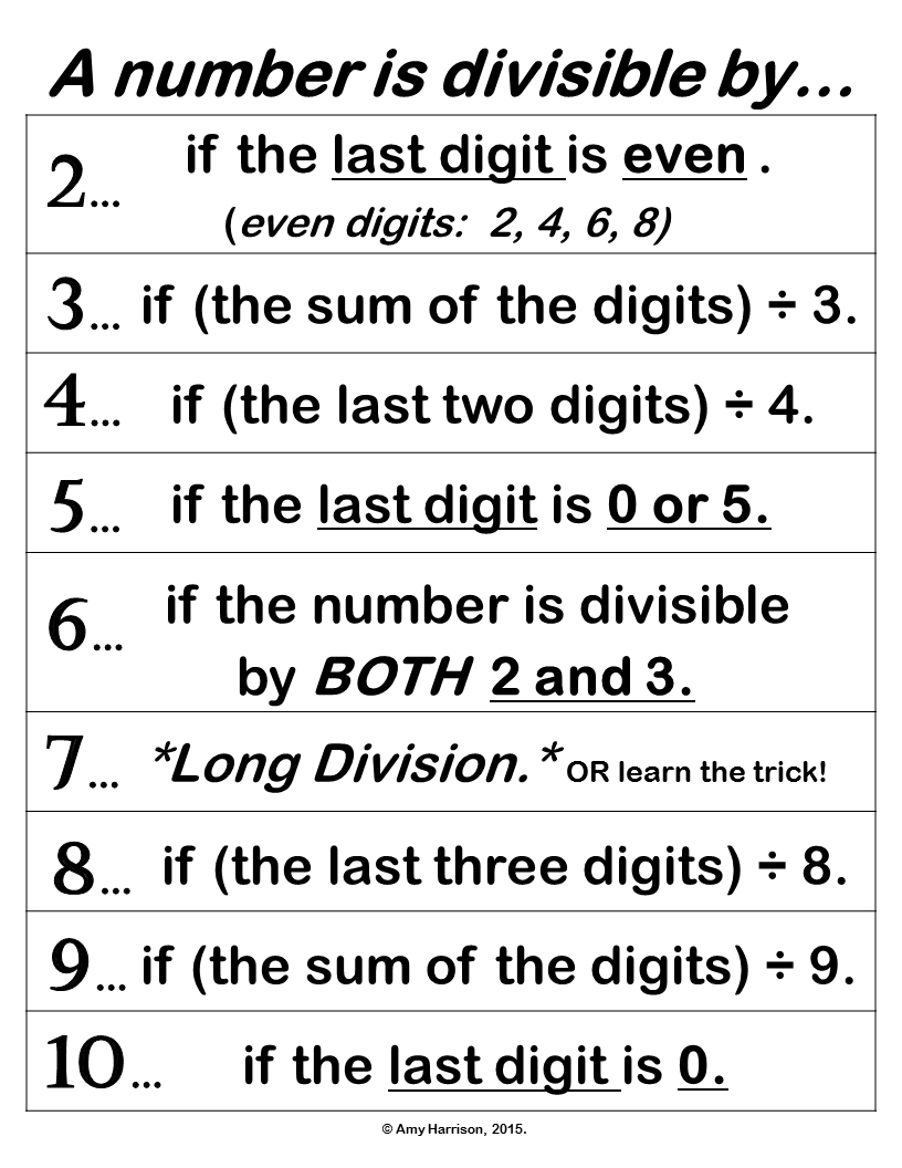 Divisibility Rules Poster Options | Teaching Math In A Virtual Reality pertaining to Rules of Divisibility Chart Printable