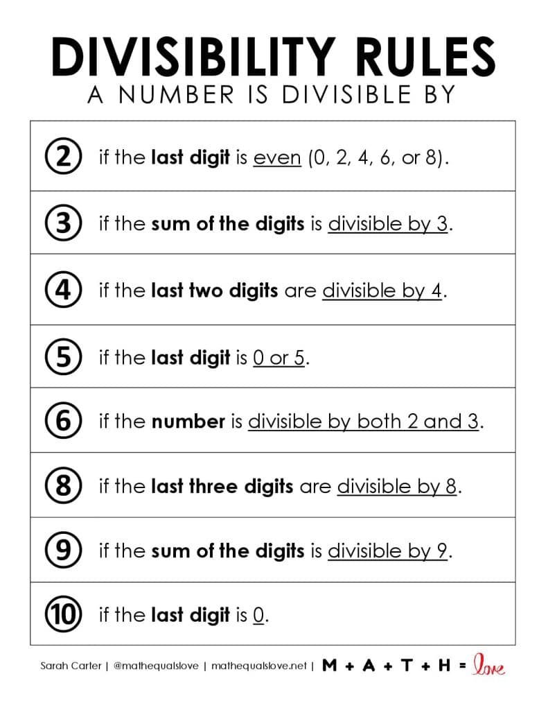 Divisibility Rules Printable Chart (Free Pdf) within Rules of Divisibility Chart Printable