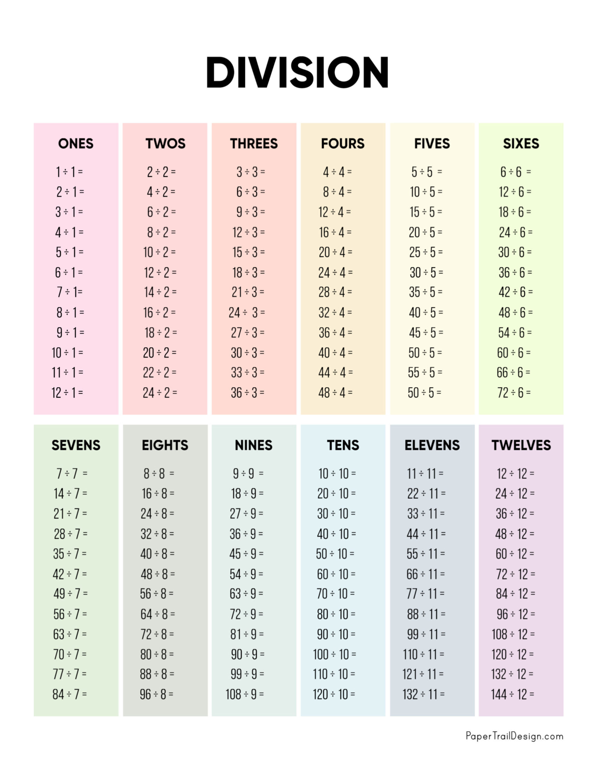 Division Chart Printable - Paper Trail Design throughout Division Chart Printable