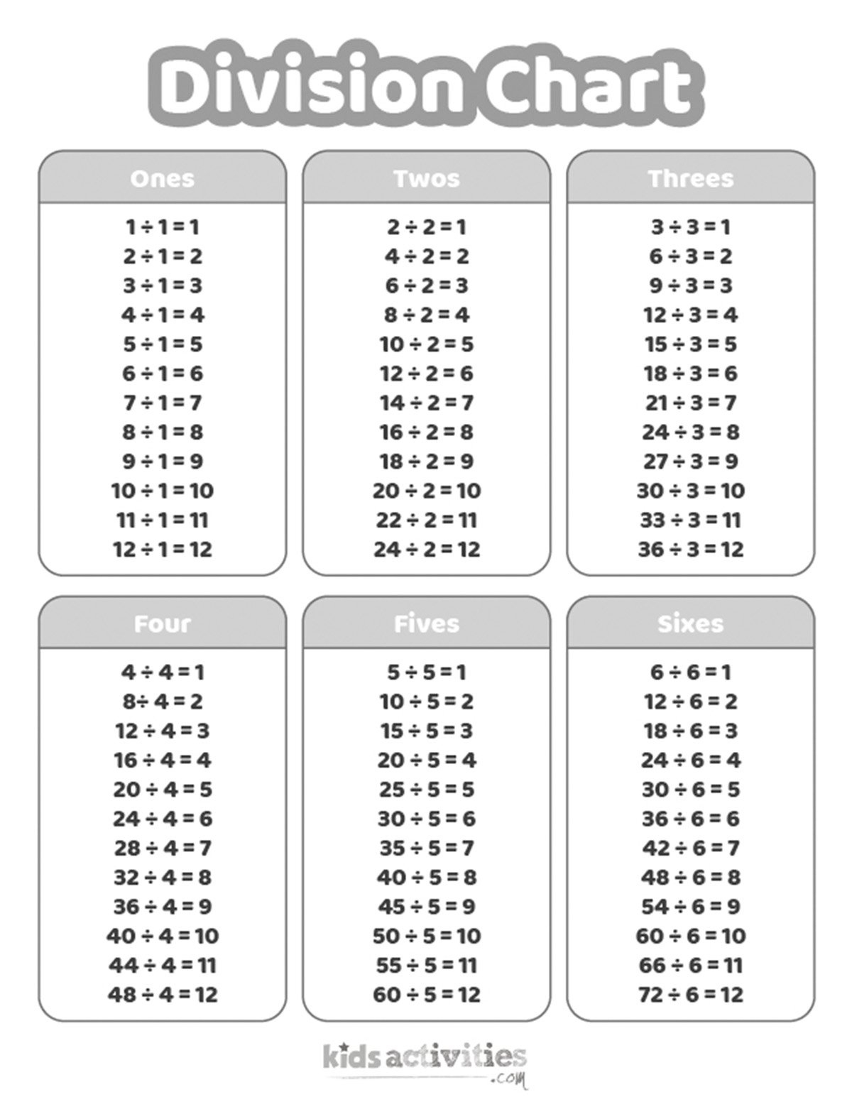 Division Chart Worksheets For Kids | Kids Activities Blog throughout Division Chart Printable