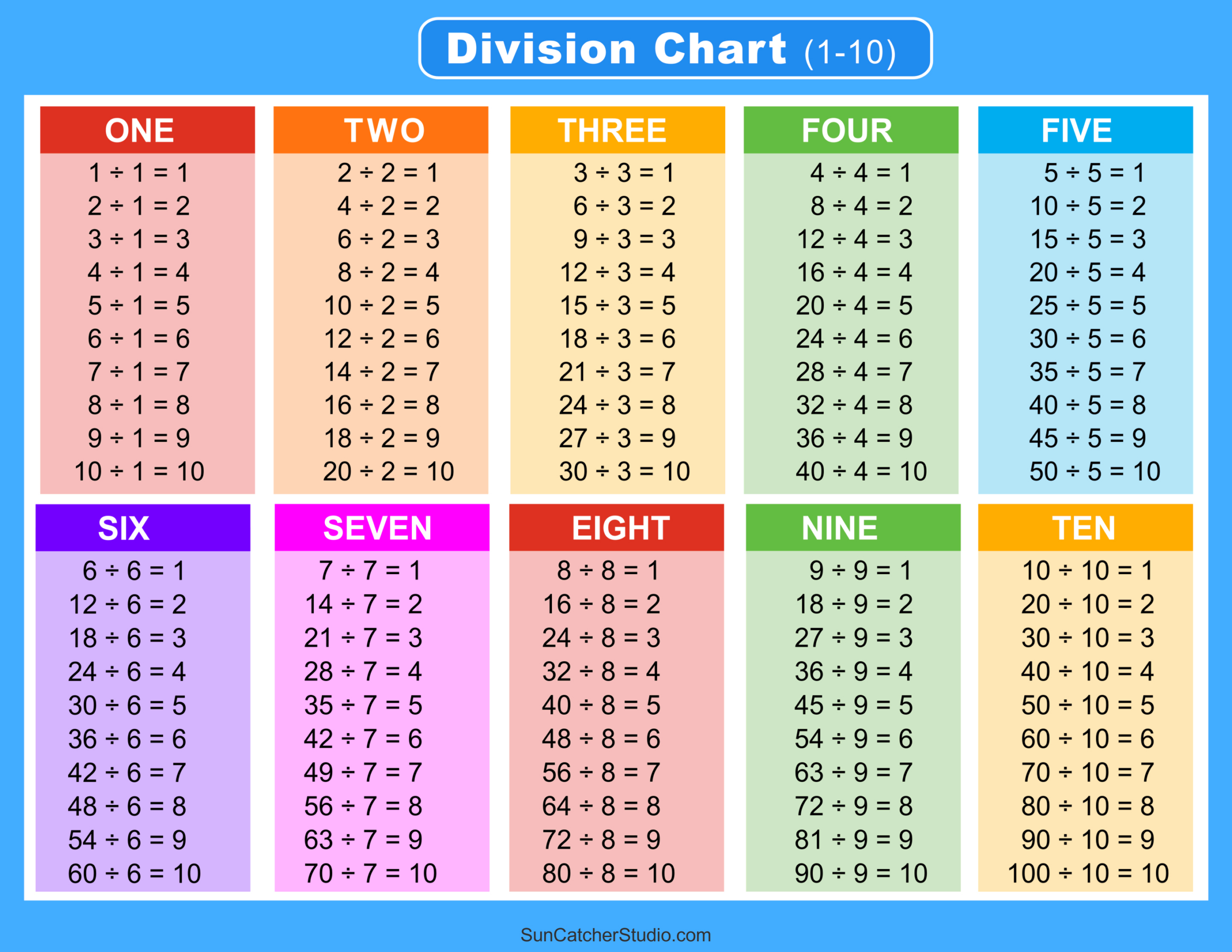 Division Charts And Tables (Free Printable Pdf Math Worksheets intended for Division Chart Printable