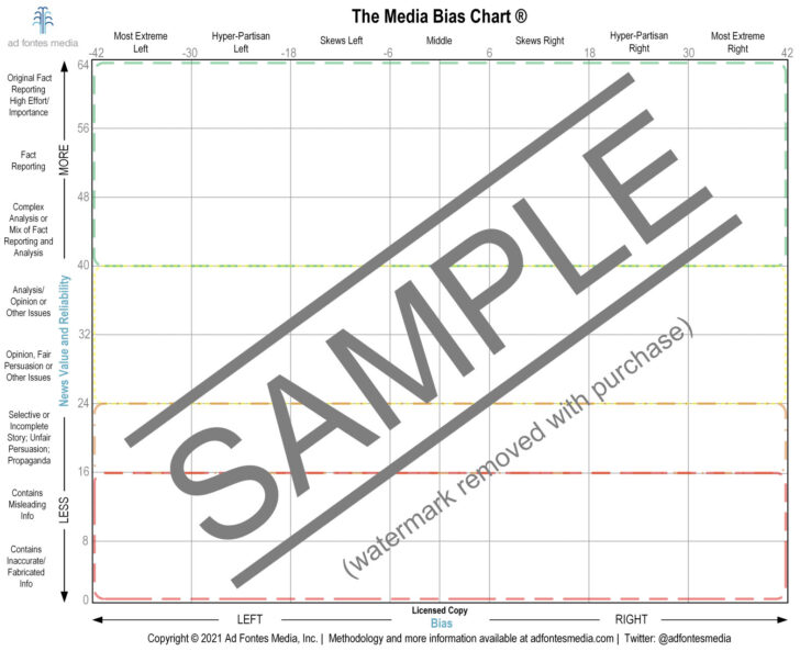 Media Bias Chart Printable
