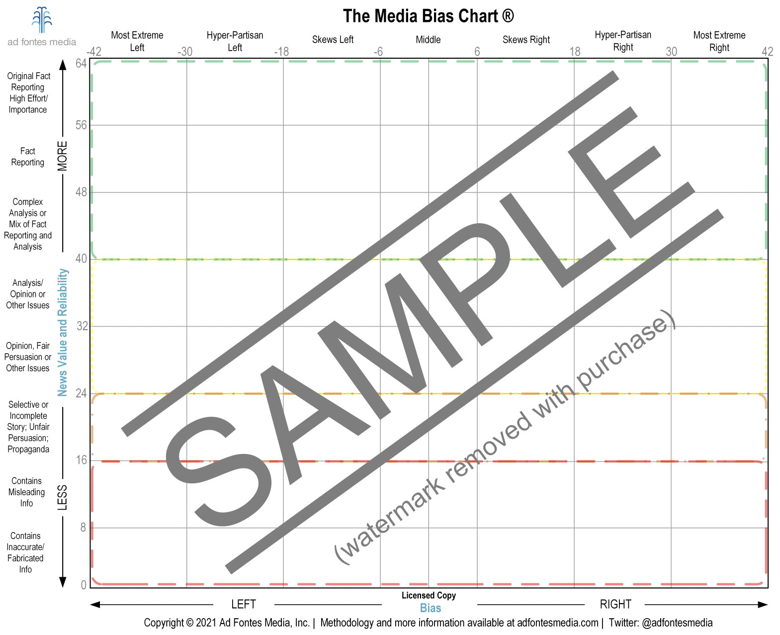 Download: Blank Mbc For Analysis | Ad Fontes Media throughout Media Bias Chart Printable