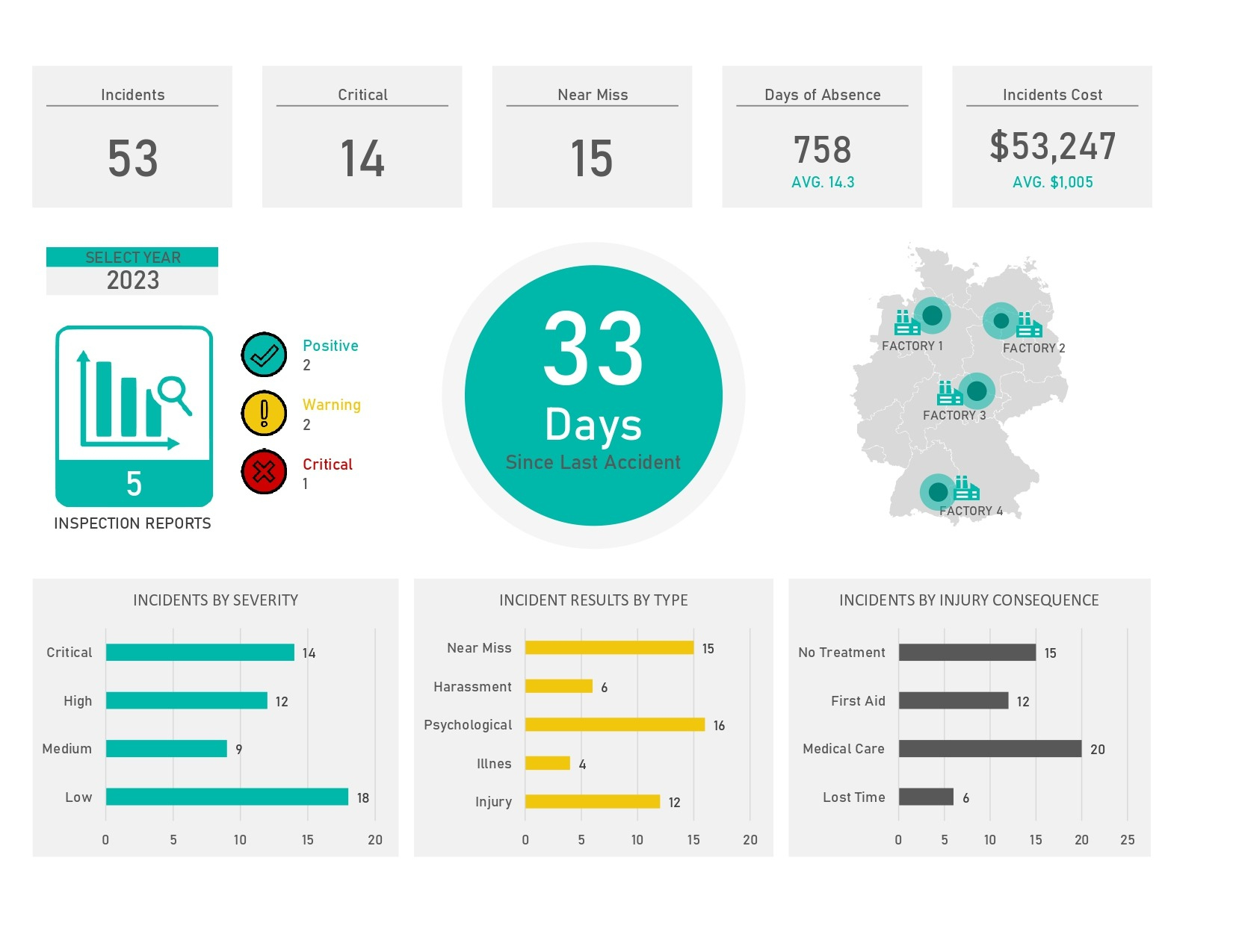 Download Hse Dashboard in Hse Dashboard Excel Templates Free