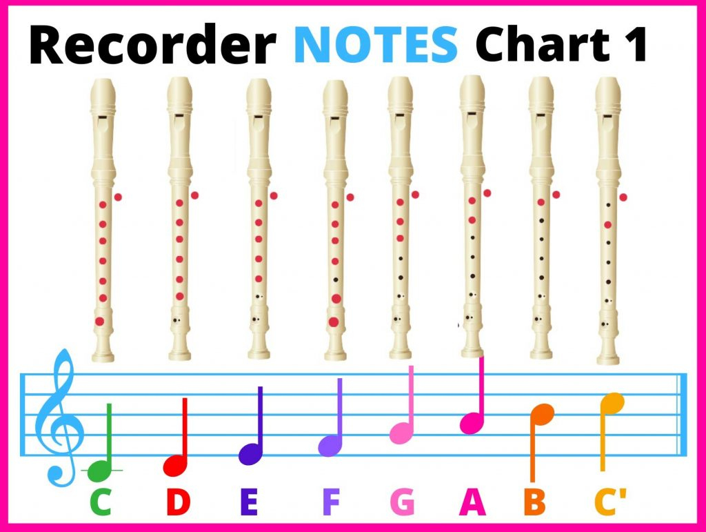 ▷ Recorder Notes Chart |Fingering Chart | All Notes ! inside Recorder Note Chart Printable