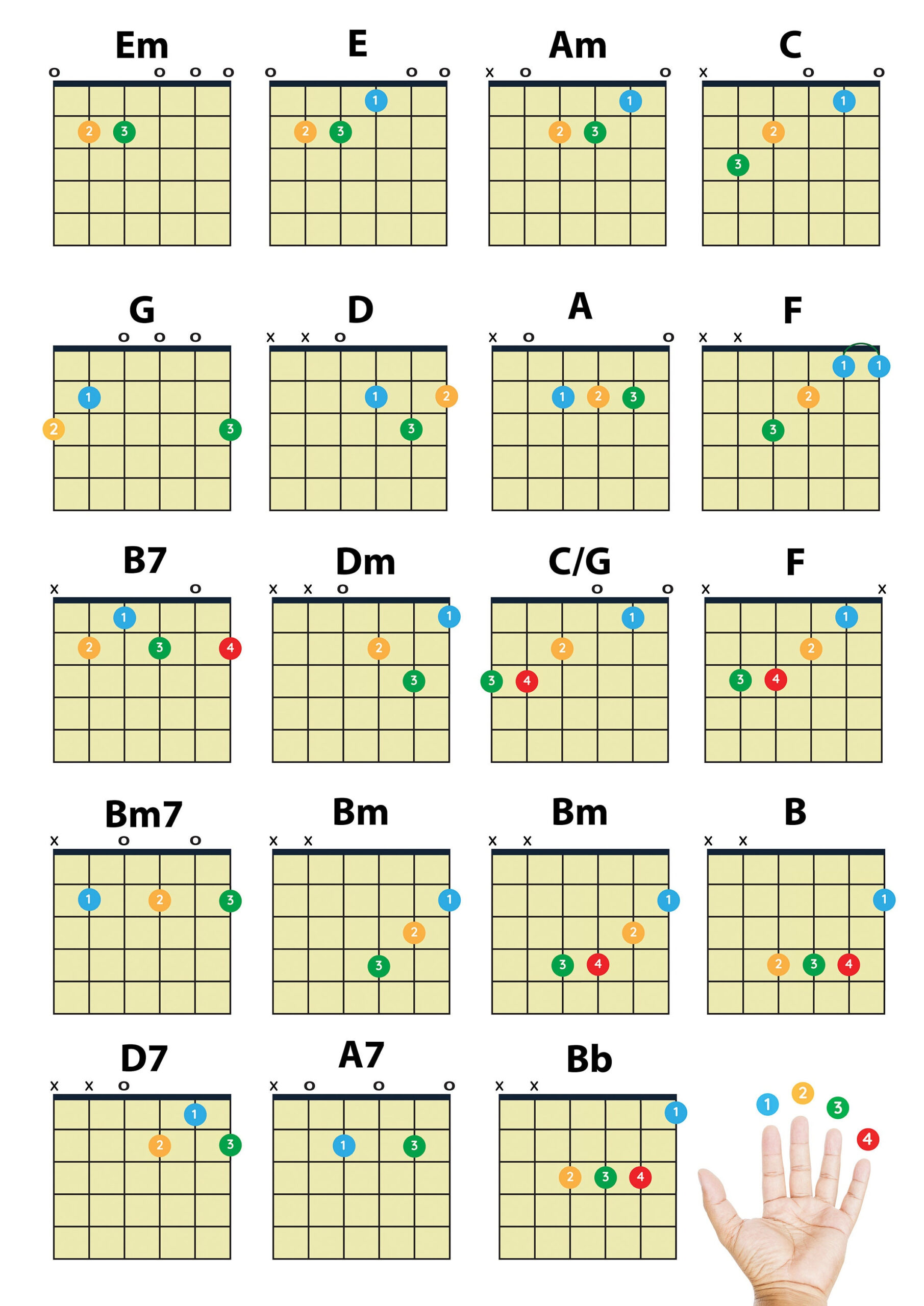 Easy Guitar Chords Pdf Download, Beginner, Printable Chord Chart regarding Guitar Chord Chart Printable