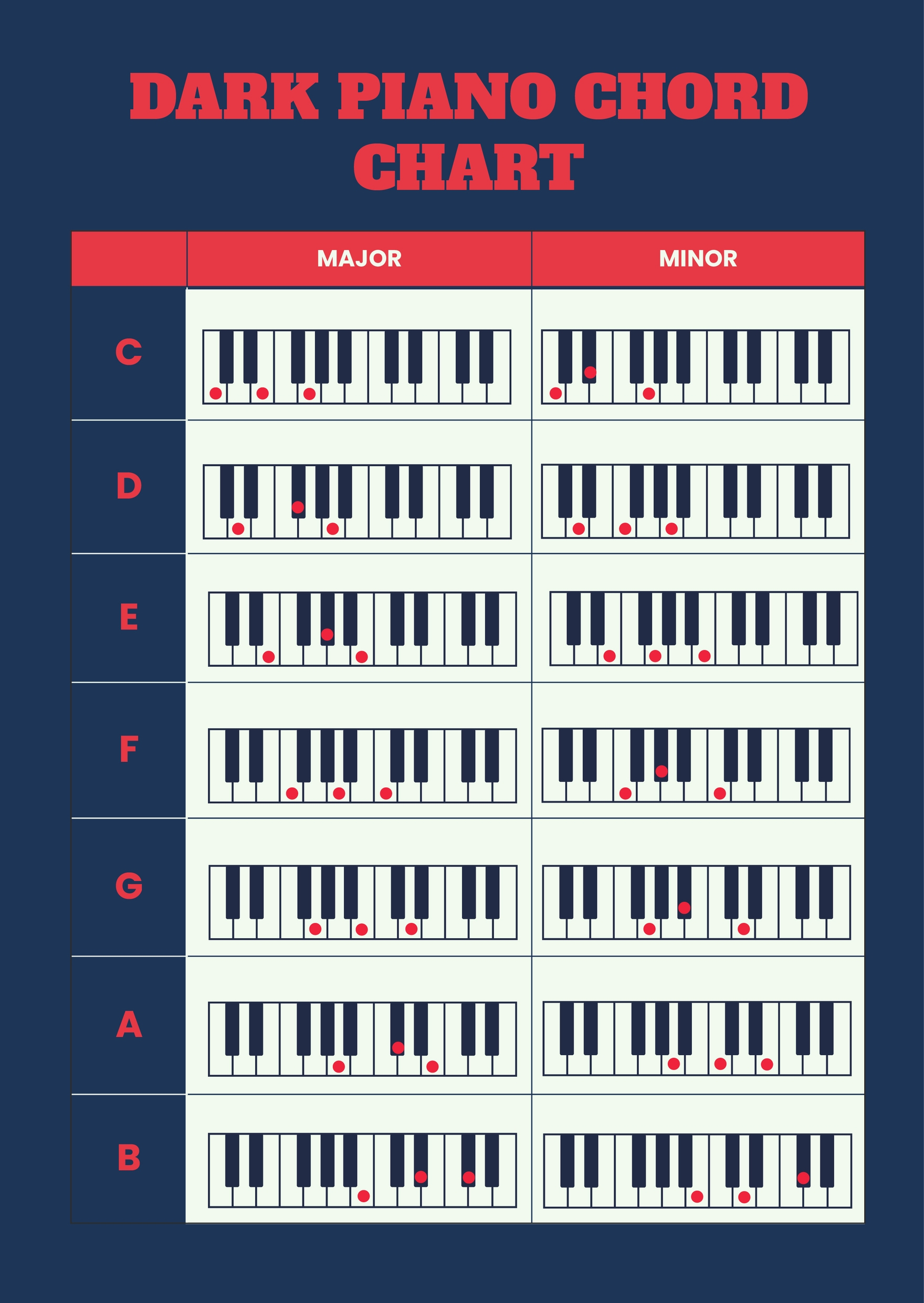 Editable Piano Chord Chart Templates In Pdf To Download inside Piano Chord Chart Printable