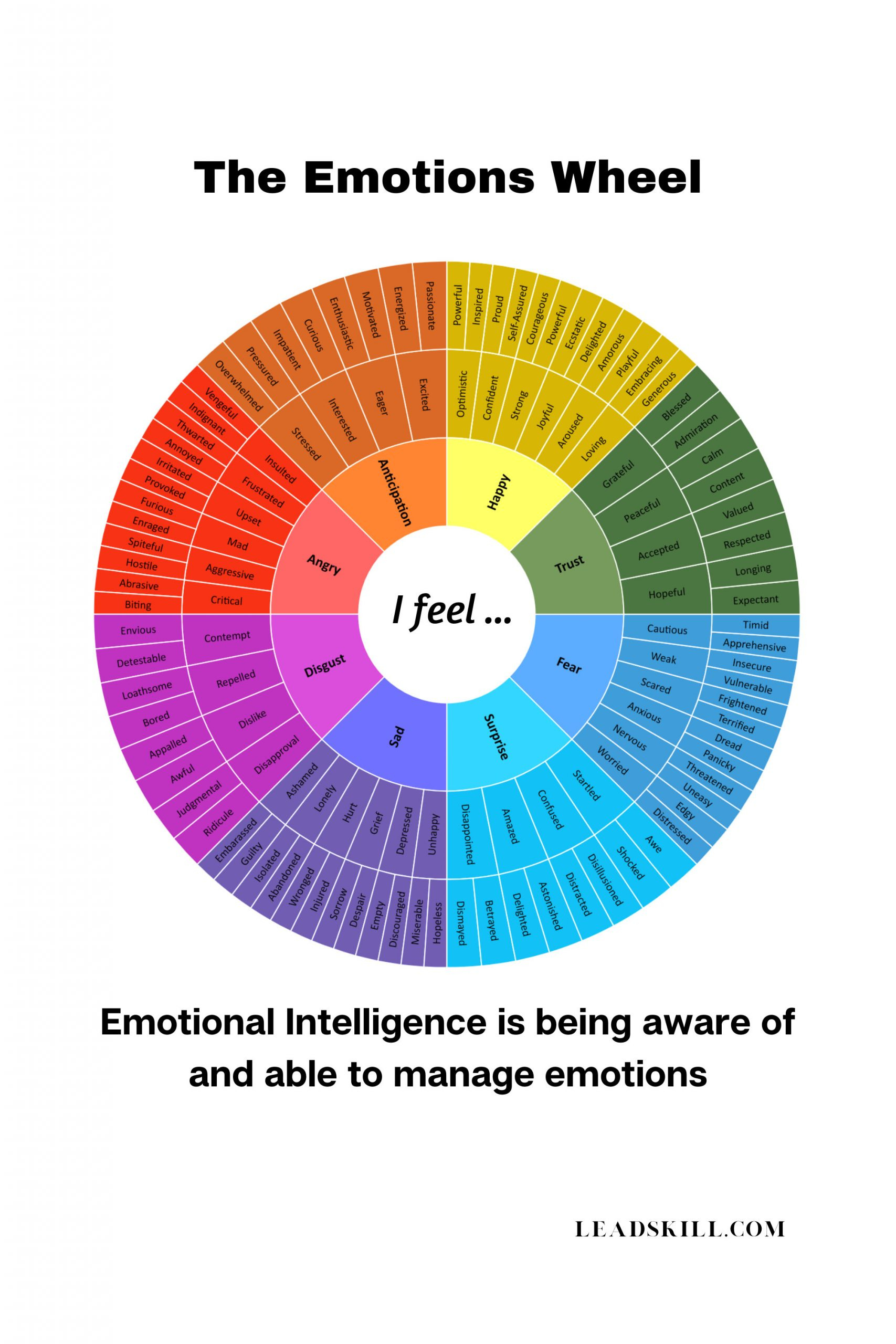 Emotions Wheel + Feelings Word List | 128 Emotions | Digital Download with regard to Emotional Wheel Chart Printable