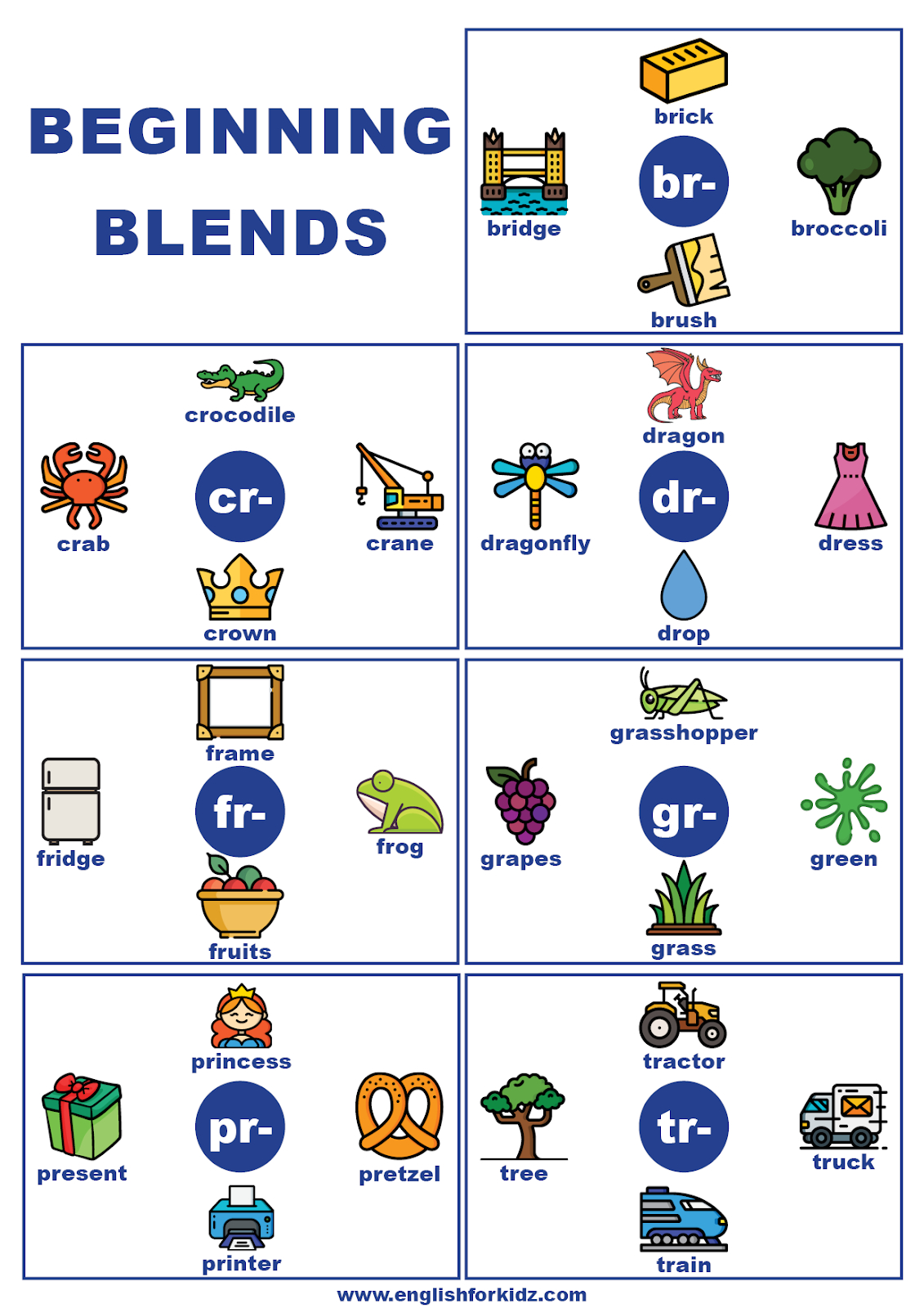 English For Kids Stepstep: Beginning Consonant Blends And in Digraph Chart Printable Free