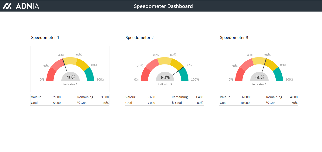 Excel Dashboard Templates Speedometer | Adnia Solutions for Free Excel Speedometer Dashboard Templates