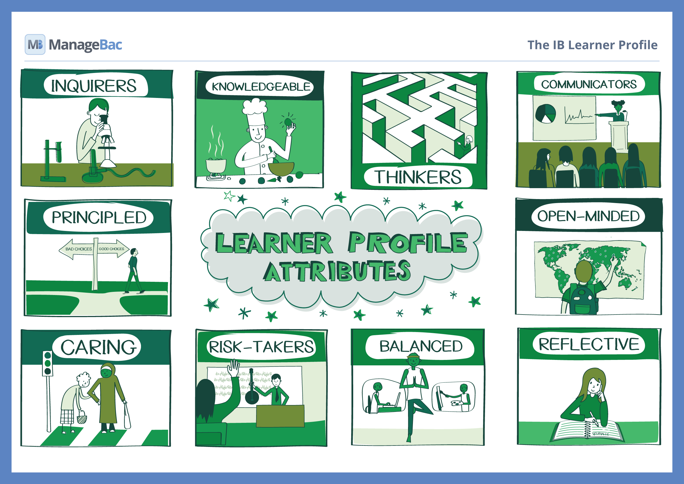 Explore Pyp Posters - Managebac+ for Ib Learner Profile Free Printable