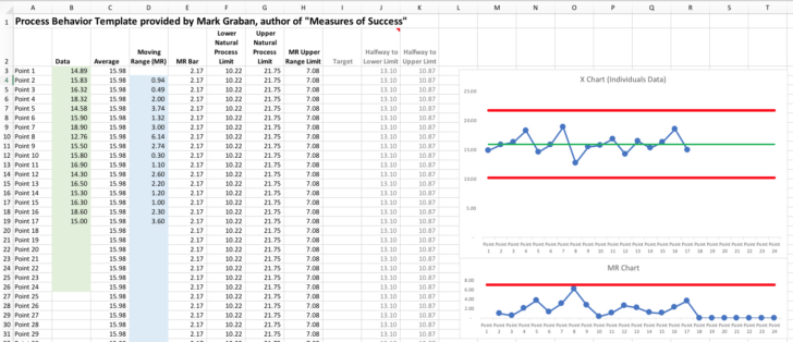 Free Spc Chart Excel Template