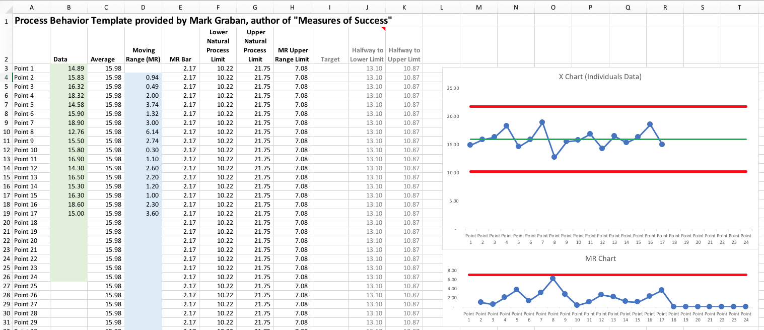 Extras - Templates And More - Measures Of Success -Mark Graban regarding Free Spc Chart Excel Template
